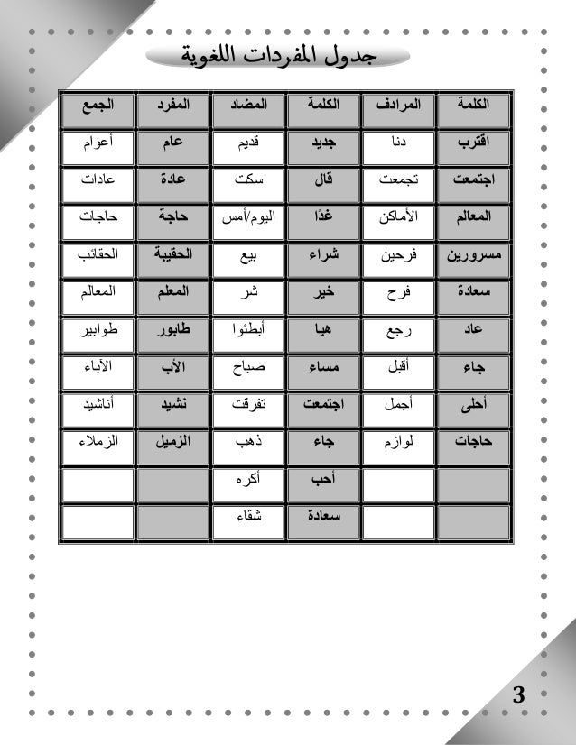 بوكلت المدارس فى اللغة العربية للصف الثالث الابتدائى الفصل الدراسى ال