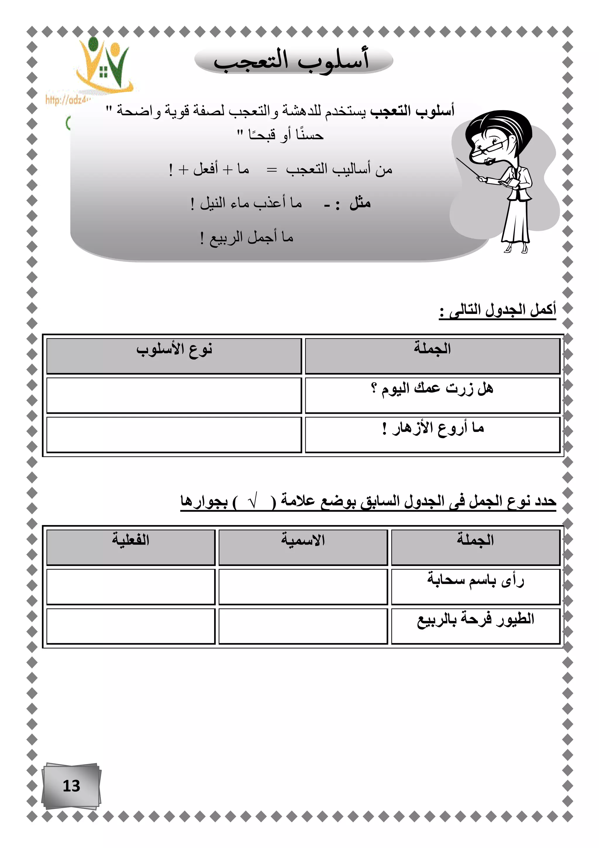 13
: ‫التالى‬ ‫الجدول‬ ‫أكمل‬
‫الجملة‬‫األسلوب‬ ‫نوع‬
‫؟‬ ‫اليوم‬ ‫عمك‬ ‫زرت‬ ‫هل‬
! ‫األزهار‬ ‫أروع‬ ‫ما‬
( ‫عالمة‬ ‫بوضع‬ ‫السابق‬ ‫الجدول‬ ‫فى‬ ‫الجمل‬ ‫نوع‬ ‫حدد‬√‫بجوارها‬ )
‫الجملة‬‫االسمية‬‫الفعلية‬
‫سحابة‬ ‫باسم‬ ‫رأى‬
‫ال‬‫بالربيع‬ ‫فرحة‬ ‫طيور‬
‫التعجب‬ ‫أسلوب‬" ‫واضحة‬ ‫قوية‬ ‫لصفة‬ ‫والتعجب‬ ‫للدهشة‬ ‫يستخدم‬
" ‫ا‬ً‫ـ‬‫قبح‬ ‫أو‬ ‫ا‬ً‫ن‬‫حس‬
! + ‫أفعل‬ + ‫ما‬ = ‫التعجب‬ ‫أساليب‬ ‫من‬
: ‫مثل‬-! ‫النيل‬ ‫ماء‬ ‫أعذب‬ ‫ما‬
! ‫الربيع‬ ‫أجمل‬ ‫ما‬
 