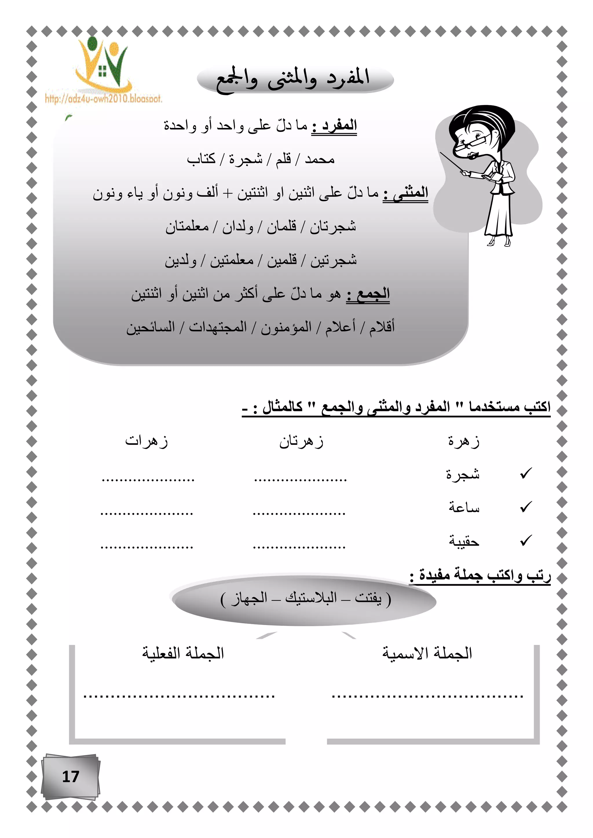 17
: ‫كالمثال‬ " ‫والجمع‬ ‫والمثنى‬ ‫المفرد‬ " ‫مستخدما‬ ‫اكتب‬-
‫زهرتان‬ ‫زهرة‬‫زهرات‬
..................... ..................... ‫شجرة‬
..................... ..................... ‫ساعة‬
..................... ‫حقيبة‬.....................
: ‫مفيدة‬ ‫جملة‬ ‫واكتب‬ ‫رتب‬
: ‫المفرد‬ّ‫ل‬‫د‬ ‫ما‬‫واحدة‬ ‫أو‬ ‫واحد‬ ‫على‬
‫كتاب‬ / ‫شجرة‬ / ‫قلم‬ / ‫محمد‬
: ‫المثنى‬‫ونون‬ ‫ياء‬ ‫أو‬ ‫ونون‬ ‫ألف‬ + ‫اثنتين‬ ‫او‬ ‫اثنين‬ ‫على‬ ّ‫ل‬‫د‬ ‫ما‬
‫معلمتان‬ / ‫ولدان‬ / ‫قلمان‬ / ‫شجرتان‬
‫ولدين‬ / ‫معلمتين‬ / ‫قلمين‬ / ‫شجرتين‬
: ‫الجمع‬‫اثنتين‬ ‫أو‬ ‫اثنين‬ ‫من‬ ‫أكثر‬ ‫على‬ ّ‫ل‬‫د‬ ‫ما‬ ‫هو‬
‫المجتهدا‬ / ‫المؤمنون‬ / ‫أعالم‬ / ‫أقالم‬‫السائحين‬ / ‫ت‬
‫يفتت‬ (–‫البالستيك‬–) ‫الجهاز‬
‫االسمية‬ ‫الجملة‬
...................................
‫الجملة‬‫الفعلية‬
...................................
 