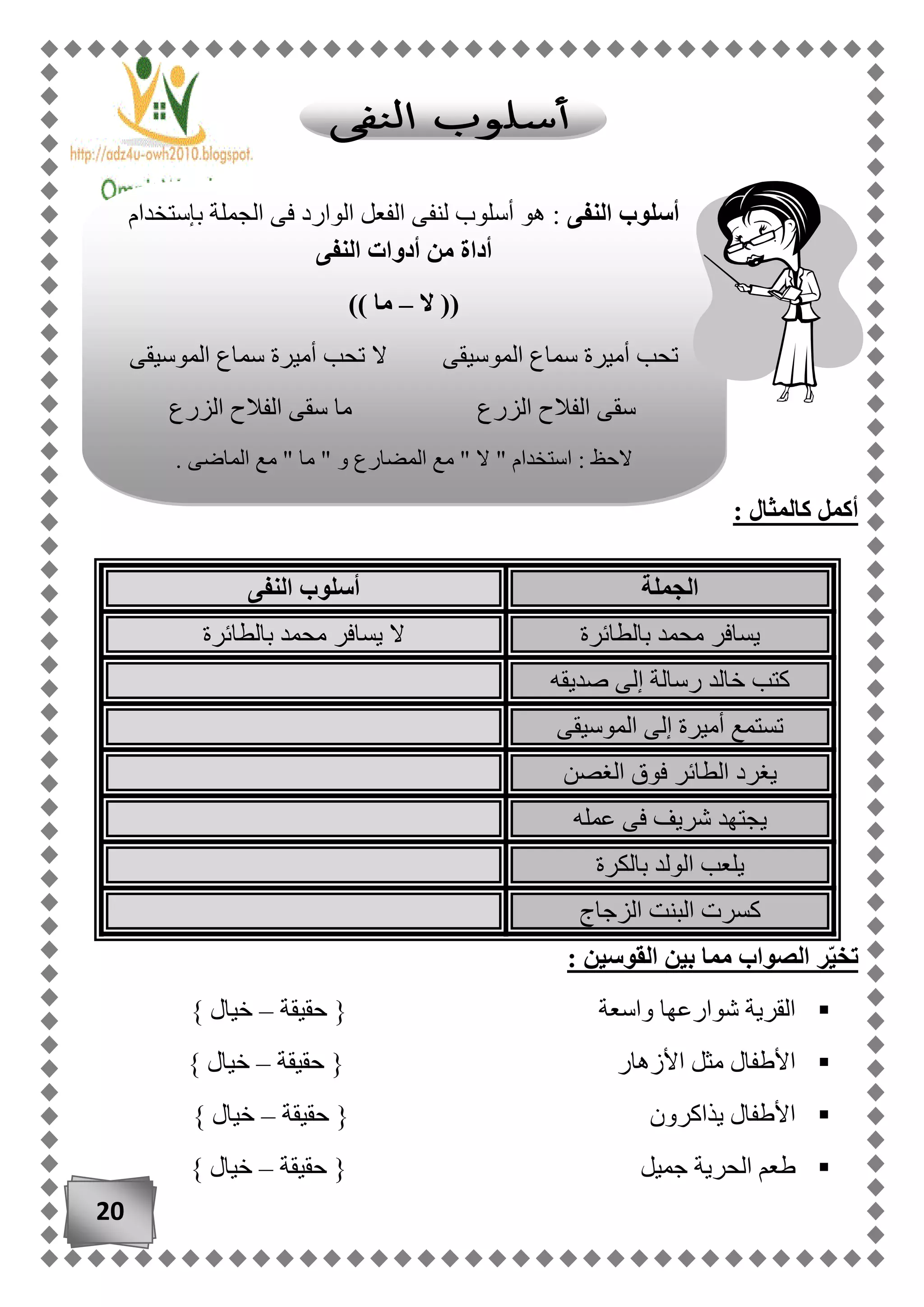 20
: ‫كالمثال‬ ‫أكمل‬
‫الجملة‬‫النفى‬ ‫أسلوب‬
‫ب‬ ‫محمد‬ ‫يسافر‬‫الطائرة‬‫بالطائرة‬ ‫محمد‬ ‫يسافر‬ ‫ال‬
‫صديقه‬ ‫إلى‬ ‫رسالة‬ ‫خالد‬ ‫كتب‬
‫الموسيقى‬ ‫إلى‬ ‫أميرة‬ ‫تستمع‬
‫الغصن‬ ‫فوق‬ ‫الطائر‬ ‫يغرد‬
‫عمله‬ ‫فى‬ ‫شريف‬ ‫يجتهد‬
‫بالكرة‬ ‫الولد‬ ‫يلعب‬
‫الزجاج‬ ‫البنت‬ ‫كسرت‬
: ‫القوسين‬ ‫بين‬ ‫مما‬ ‫الصواب‬ ‫ر‬ّ‫ي‬‫تخ‬
‫واسعة‬ ‫شوارعها‬ ‫القرية‬‫حقيقة‬ {–} ‫خيال‬
‫األزهار‬ ‫مثل‬ ‫األطفال‬‫حقيقة‬ {–} ‫خيال‬
‫يذاكرون‬ ‫األطفال‬‫حقيقة‬ {–} ‫خيال‬
‫جميل‬ ‫الحرية‬ ‫طعم‬‫حقيقة‬ {–} ‫خيال‬
‫النفى‬ ‫أسلوب‬‫لنفى‬ ‫أسلوب‬ ‫هو‬ :‫الجملة‬ ‫فى‬ ‫الوارد‬ ‫الفعل‬‫بإستخدام‬
‫النفى‬ ‫أدوات‬ ‫من‬ ‫أداة‬
‫ال‬ ((–)) ‫ما‬
‫الموسيقى‬ ‫سماع‬ ‫أميرة‬ ‫تحب‬ ‫ال‬ ‫الموسيقى‬ ‫سماع‬ ‫أميرة‬ ‫تحب‬
‫الزرع‬ ‫الفالح‬ ‫سقى‬ ‫ما‬ ‫الزرع‬ ‫الفالح‬ ‫سقى‬
‫استخدا‬ : ‫الحظ‬. ‫الماضى‬ ‫مع‬ " ‫ما‬ " ‫و‬ ‫المضارع‬ ‫مع‬ " ‫ال‬ " ‫م‬
 