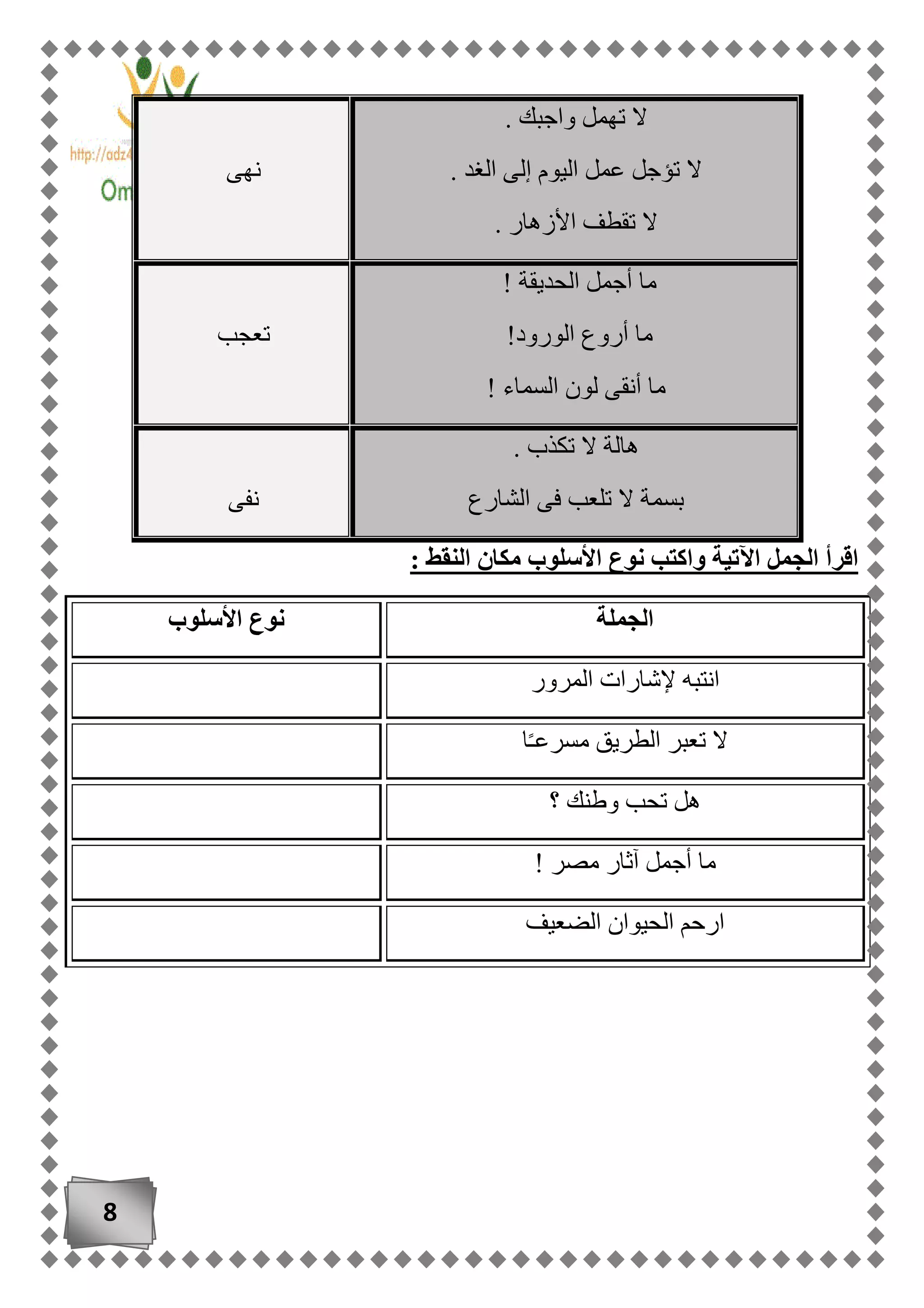 8
. ‫واجبك‬ ‫تهمل‬ ‫ال‬
. ‫الغد‬ ‫إلى‬ ‫اليوم‬ ‫عمل‬ ‫تؤجل‬ ‫ال‬
. ‫األزهار‬ ‫تقطف‬ ‫ال‬
‫نهى‬
‫الحديقة‬ ‫أجمل‬ ‫ما‬!
‫أ‬ ‫ما‬‫الورود‬ ‫روع‬!
‫السماء‬ ‫لون‬ ‫أنقى‬ ‫ما‬!
‫تعجب‬
. ‫تكذب‬ ‫ال‬ ‫هالة‬
‫الشارع‬ ‫فى‬ ‫تلعب‬ ‫ال‬ ‫بسمة‬‫نفى‬
: ‫النقط‬ ‫مكان‬ ‫األسلوب‬ ‫نوع‬ ‫واكتب‬ ‫اآلتية‬ ‫الجمل‬ ‫اقرأ‬
‫الجملة‬‫األسلوب‬ ‫نوع‬
‫المرور‬ ‫إلشارات‬ ‫انتبه‬
‫ا‬ً‫ـ‬‫مسرع‬ ‫الطريق‬ ‫تعبر‬ ‫ال‬
‫؟‬ ‫وطنك‬ ‫تحب‬ ‫هل‬
‫مصر‬ ‫آثار‬ ‫أجمل‬ ‫ما‬!
‫الض‬ ‫الحيوان‬ ‫ارحم‬‫عيف‬
 