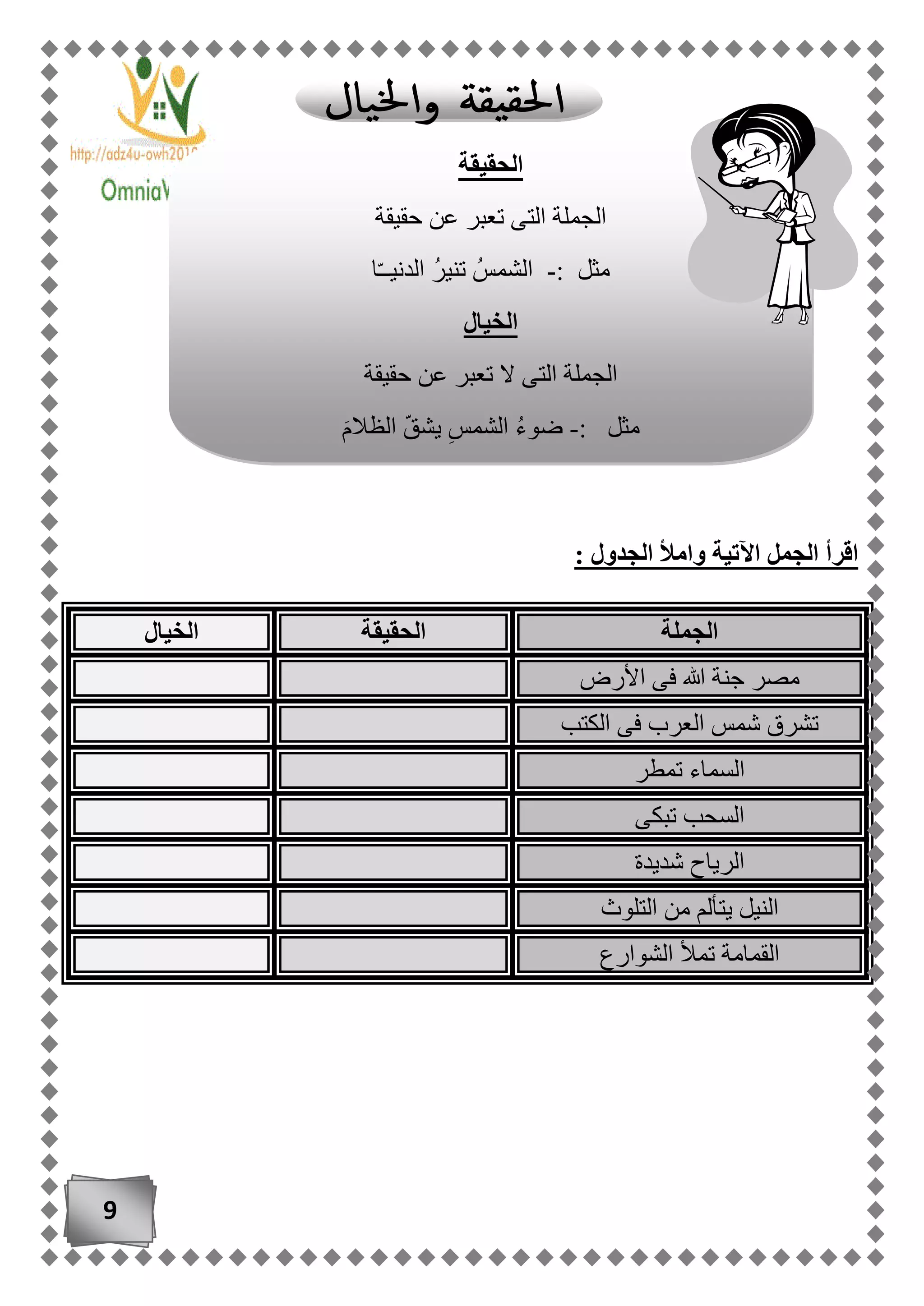 9
: ‫الجدول‬ ‫وامأل‬ ‫اآلتية‬ ‫الجمل‬ ‫اقرأ‬
‫الجملة‬‫الحقيقة‬‫الخيال‬
‫األرض‬ ‫فى‬ ‫هللا‬ ‫جنة‬ ‫مصر‬
‫الكتب‬ ‫فى‬ ‫العرب‬ ‫شمس‬ ‫تشرق‬
‫تمطر‬ ‫السماء‬
‫تبكى‬ ‫السحب‬
‫شديدة‬ ‫الرياح‬
‫التلوث‬ ‫من‬ ‫يتألم‬ ‫النيل‬
‫الشوارع‬ ‫تمأل‬ ‫القمامة‬
‫الحقيقة‬
‫حقيقة‬ ‫عن‬ ‫تعبر‬ ‫التى‬ ‫الجملة‬
: ‫مثل‬-‫ا‬ّ‫ـ‬‫الدنيـ‬ ‫تنير‬ ‫الشمس‬
‫الخيال‬
‫ع‬ ‫تعبر‬ ‫ال‬ ‫التى‬ ‫الجملة‬‫حقيقة‬ ‫ن‬
: ‫مثل‬-َ‫م‬‫الظال‬ ّ‫ق‬‫يش‬ ِ‫الشمس‬ ‫ضوء‬
 