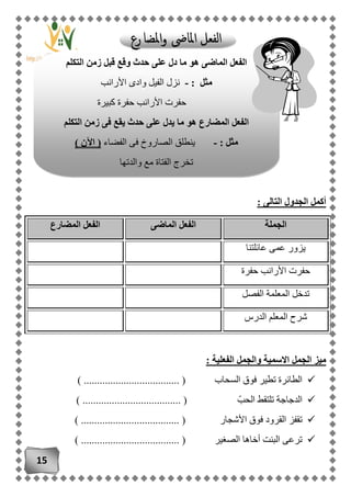 15
: ‫التالى‬ ‫الجدول‬ ‫أكمل‬
‫الجملة‬‫الفعل‬‫الماضى‬‫المضارع‬ ‫الفعل‬
‫عائلتنا‬ ‫عمى‬ ‫يزور‬
‫حفرة‬ ‫األرانب‬ ‫حفرت‬
‫الفصل‬ ‫المعلمة‬ ‫تدخل‬
‫الدرس‬ ‫المعلم‬ ‫شرح‬
: ‫الفعلية‬ ‫والجمل‬ ‫االسمية‬ ‫الجمل‬ ‫ميز‬
‫السحاب‬ ‫فوق‬ ‫تطير‬ ‫الطائرة‬...................... () ..............
ّ‫الحب‬ ‫تلتقط‬ ‫الدجاجة‬...................... () ...............
) ..................................... ( ‫األشجار‬ ‫فوق‬ ‫القرود‬ ‫تقفز‬
) ..................................... ( ‫الصغير‬ ‫أخاها‬ ‫البنت‬ ‫ترعى‬
‫التكلم‬ ‫زمن‬ ‫قبل‬ ‫وقع‬ ‫حدث‬ ‫على‬ ‫دل‬ ‫ما‬ ‫هو‬ ‫الماضى‬ ‫الفعل‬
: ‫مثل‬-‫األرانب‬ ‫وادى‬ ‫الفيل‬ ‫نزل‬
‫كبيرة‬ ‫حفرة‬ ‫األرانب‬ ‫حفرت‬
‫التكلم‬ ‫زمن‬ ‫فى‬ ‫يقع‬ ‫حدث‬ ‫على‬ ‫يدل‬ ‫ما‬ ‫هو‬ ‫المضارع‬ ‫الفعل‬
‫مثل‬:-‫الفضاء‬ ‫فى‬ ‫الصاروخ‬ ‫ينطلق‬) ‫اآلن‬ (
‫تخرج‬‫والدتها‬ ‫مع‬ ‫الفتاة‬
 