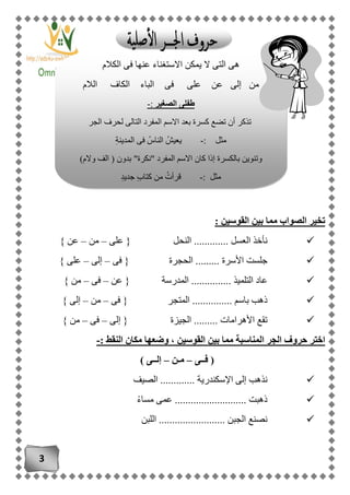 3
: ‫القوسين‬ ‫بين‬ ‫مما‬ ‫الصواب‬ ‫تخير‬
‫على‬ { ‫النحل‬ ............. ‫العسل‬ ‫نأخذ‬–‫من‬–} ‫عن‬
‫فى‬ { ‫الحجرة‬ ......... ‫األسرة‬ ‫جلست‬–‫إلى‬–} ‫على‬
‫التلم‬ ‫عاد‬‫عن‬ { ‫المدرسة‬ ............... ‫يذ‬–‫فى‬–} ‫من‬
‫فى‬ { ‫المتجر‬ ............... ‫باسم‬ ‫ذهب‬–‫من‬–} ‫إلى‬
‫إلى‬ { ‫الجيزة‬ ......... ‫األهرامات‬ ‫تقع‬–‫فى‬–} ‫من‬
: ‫النقط‬ ‫مكان‬ ‫وضعها‬ ، ‫القوسين‬ ‫بين‬ ‫مما‬ ‫المناسبة‬ ‫الجر‬ ‫حروف‬ ‫اختر‬-
‫فــى‬ (–‫مـن‬–) ‫إلــى‬
‫الصيف‬ ............. ‫اإلسكندرية‬ ‫إلى‬ ‫نذهب‬
ً‫ء‬‫مسا‬ ‫عمى‬ ........................... ‫ذهبت‬
‫اللبن‬ ......................... ‫الجبن‬ ‫نصنع‬
‫الكالم‬ ‫فى‬ ‫عنها‬ ‫االستغناء‬ ‫يمكن‬ ‫ال‬ ‫التى‬ ‫هى‬
‫الالم‬ ‫الكاف‬ ‫الباء‬ ‫فى‬ ‫على‬ ‫عن‬ ‫إلى‬ ‫من‬
‫الصغير‬ ‫طفلى‬:-
‫الجر‬ ‫لحرف‬ ‫التالى‬ ‫المفرد‬ ‫االسم‬ ‫بعد‬ ‫كسرة‬ ‫تضع‬ ‫أن‬ ‫تذكر‬
‫مثل‬:-‫يعيش‬‫الناس‬ِ‫ة‬‫المدين‬ ‫فى‬
)‫والم‬ ‫الف‬ ( ‫بدون‬ "‫"نكرة‬ ‫المفرد‬ ‫االسم‬ ‫كان‬ ‫إذا‬ ‫بالكسرة‬ ‫وتنوين‬
‫مثل‬:-‫قرأت‬ٍ‫د‬‫جدي‬ ٍ‫ب‬‫كتا‬ ‫من‬
 