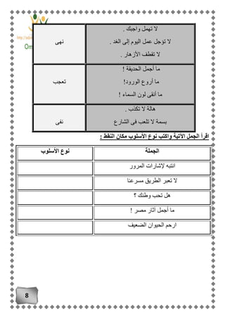 8
. ‫واجبك‬ ‫تهمل‬ ‫ال‬
. ‫الغد‬ ‫إلى‬ ‫اليوم‬ ‫عمل‬ ‫تؤجل‬ ‫ال‬
. ‫األزهار‬ ‫تقطف‬ ‫ال‬
‫نهى‬
‫الحديقة‬ ‫أجمل‬ ‫ما‬!
‫أ‬ ‫ما‬‫الورود‬ ‫روع‬!
‫السماء‬ ‫لون‬ ‫أنقى‬ ‫ما‬!
‫تعجب‬
. ‫تكذب‬ ‫ال‬ ‫هالة‬
‫الشارع‬ ‫فى‬ ‫تلعب‬ ‫ال‬ ‫بسمة‬‫نفى‬
: ‫النقط‬ ‫مكان‬ ‫األسلوب‬ ‫نوع‬ ‫واكتب‬ ‫اآلتية‬ ‫الجمل‬ ‫اقرأ‬
‫الجملة‬‫األسلوب‬ ‫نوع‬
‫المرور‬ ‫إلشارات‬ ‫انتبه‬
‫ا‬ً‫ـ‬‫مسرع‬ ‫الطريق‬ ‫تعبر‬ ‫ال‬
‫؟‬ ‫وطنك‬ ‫تحب‬ ‫هل‬
‫مصر‬ ‫آثار‬ ‫أجمل‬ ‫ما‬!
‫الض‬ ‫الحيوان‬ ‫ارحم‬‫عيف‬
 