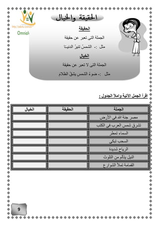 9
: ‫الجدول‬ ‫وامأل‬ ‫اآلتية‬ ‫الجمل‬ ‫اقرأ‬
‫الجملة‬‫الحقيقة‬‫الخيال‬
‫األرض‬ ‫فى‬ ‫هللا‬ ‫جنة‬ ‫مصر‬
‫الكتب‬ ‫فى‬ ‫العرب‬ ‫شمس‬ ‫تشرق‬
‫تمطر‬ ‫السماء‬
‫تبكى‬ ‫السحب‬
‫شديدة‬ ‫الرياح‬
‫التلوث‬ ‫من‬ ‫يتألم‬ ‫النيل‬
‫الشوارع‬ ‫تمأل‬ ‫القمامة‬
‫الحقيقة‬
‫حقيقة‬ ‫عن‬ ‫تعبر‬ ‫التى‬ ‫الجملة‬
: ‫مثل‬-‫ا‬ّ‫ـ‬‫الدنيـ‬ ‫تنير‬ ‫الشمس‬
‫الخيال‬
‫ع‬ ‫تعبر‬ ‫ال‬ ‫التى‬ ‫الجملة‬‫حقيقة‬ ‫ن‬
: ‫مثل‬-َ‫م‬‫الظال‬ ّ‫ق‬‫يش‬ ِ‫الشمس‬ ‫ضوء‬
 