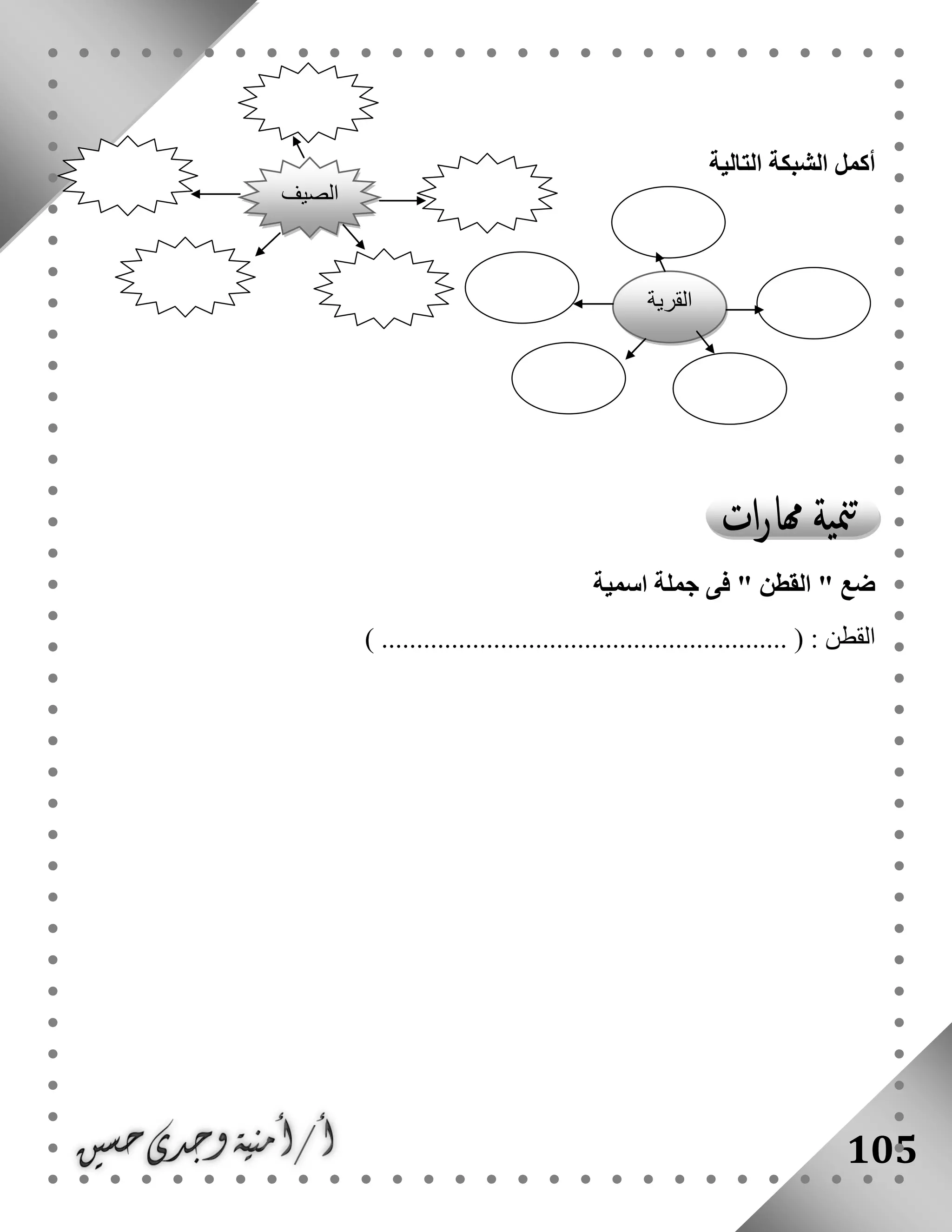 105
‫أكمل‬‫التالية‬ ‫الشبكة‬
‫اسمية‬ ‫جملة‬ ‫فى‬ " ‫القطن‬ " ‫ضع‬
‫القطن‬) .......................................................... ( :
‫الصيف‬
‫القر‬‫ية‬
 