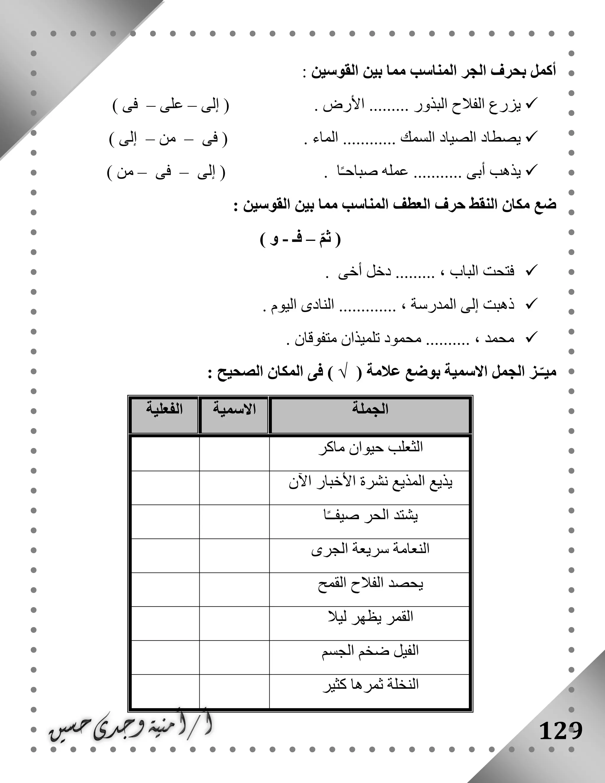 129
‫القوسين‬ ‫بين‬ ‫مما‬ ‫المناسب‬ ‫الجر‬ ‫بحرف‬ ‫أكمل‬:
. ‫األرض‬ ......... ‫البذور‬ ‫الفالح‬ ‫يزرع‬‫إلى‬ (–‫على‬–) ‫فى‬
‫الماء‬ ............ ‫السمك‬ ‫الصياد‬ ‫يصطاد‬.‫فى‬ (–‫من‬–) ‫إلى‬
‫ا‬ً‫ـ‬‫صباح‬ ‫عمله‬ ........... ‫أبى‬ ‫يذهب‬.‫إلى‬ (–‫فى‬–) ‫من‬
: ‫القوسين‬ ‫بين‬ ‫مما‬ ‫المناسب‬ ‫العطف‬ ‫حرف‬ ‫النقط‬ ‫مكان‬ ‫ضع‬
ّ‫م‬‫ث‬ (–‫فـ‬-) ‫و‬
‫أخى‬ ‫دخل‬ ......... ، ‫الباب‬ ‫فتحت‬.
‫اليوم‬ ‫النادى‬ ............. ، ‫المدرسة‬ ‫إلى‬ ‫ذهبت‬.
‫متفوقان‬ ‫تلميذان‬ ‫محمود‬ .......... ، ‫محمد‬.
‫مي‬‫ب‬ ‫االسمية‬ ‫الجمل‬ ‫ـز‬ّ‫ـ‬( ‫عالمة‬ ‫وضع‬√: ‫الصحيح‬ ‫المكان‬ ‫فى‬ )
‫الجملة‬‫االسمية‬‫الفعلية‬
‫ماكر‬ ‫حيوان‬ ‫الثعلب‬
‫اآلن‬ ‫األخبار‬ ‫نشرة‬ ‫المذيع‬ ‫يذيع‬
‫ا‬ً‫ـ‬‫صيفـ‬ ‫الحر‬ ‫يشتد‬
‫الجرى‬ ‫سريعة‬ ‫النعامة‬
‫القمح‬ ‫الفالح‬ ‫يحصد‬
‫ليال‬ ‫يظهر‬ ‫القمر‬
‫الجسم‬ ‫ضخم‬ ‫الفيل‬
‫كثير‬ ‫ثمرها‬ ‫النخلة‬
 