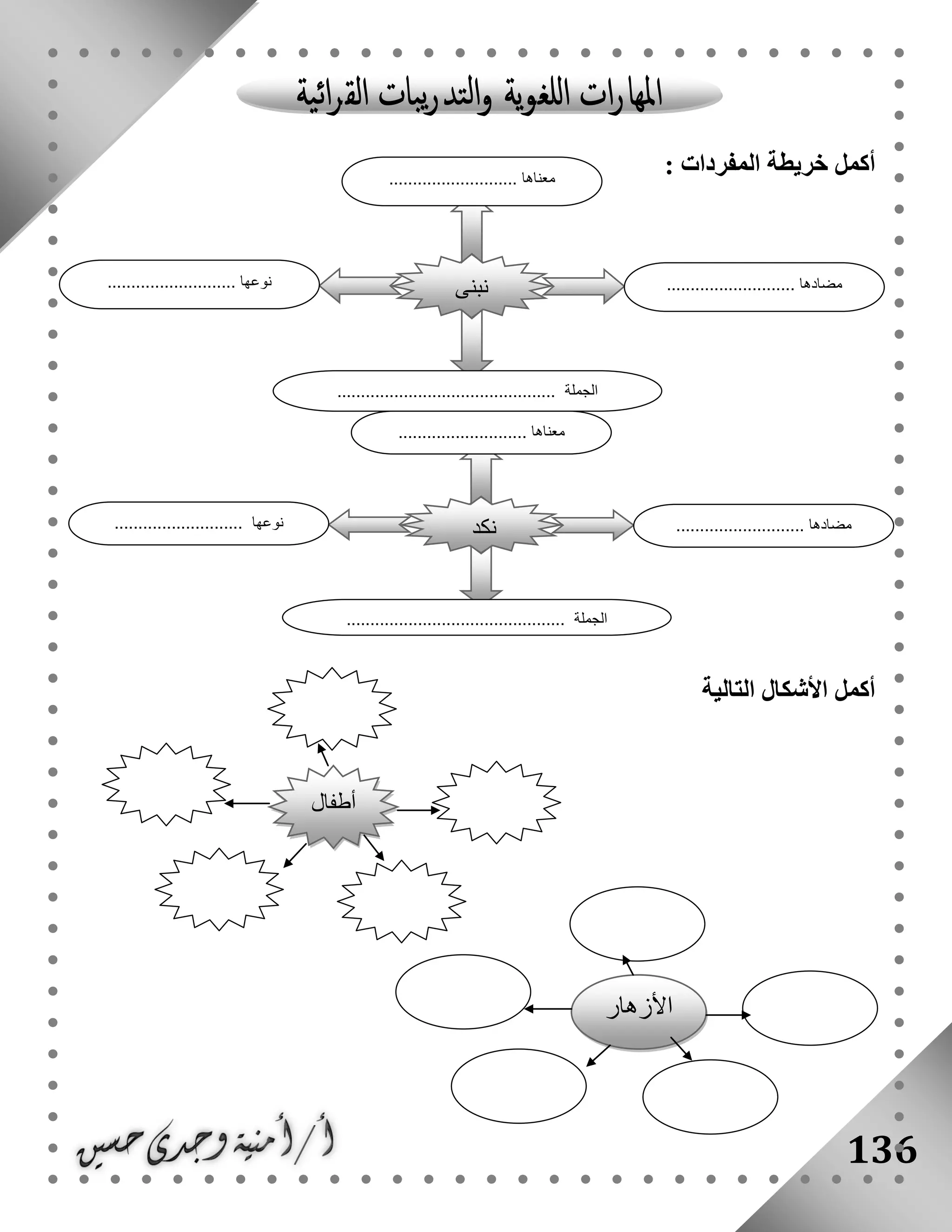136
: ‫المفردات‬ ‫خريطة‬ ‫أكمل‬
‫التالية‬ ‫األشكال‬ ‫أكمل‬
‫نبنى‬
........................... ‫معناها‬
........................... ‫مضادها‬........................... ‫نوعها‬
.............................................. ‫الجملة‬
‫أطفال‬
‫نكد‬
.. ‫معناها‬.........................
........................... ‫مضادها‬........................... ‫نوعها‬
.............................................. ‫الجملة‬
‫األزهار‬
 