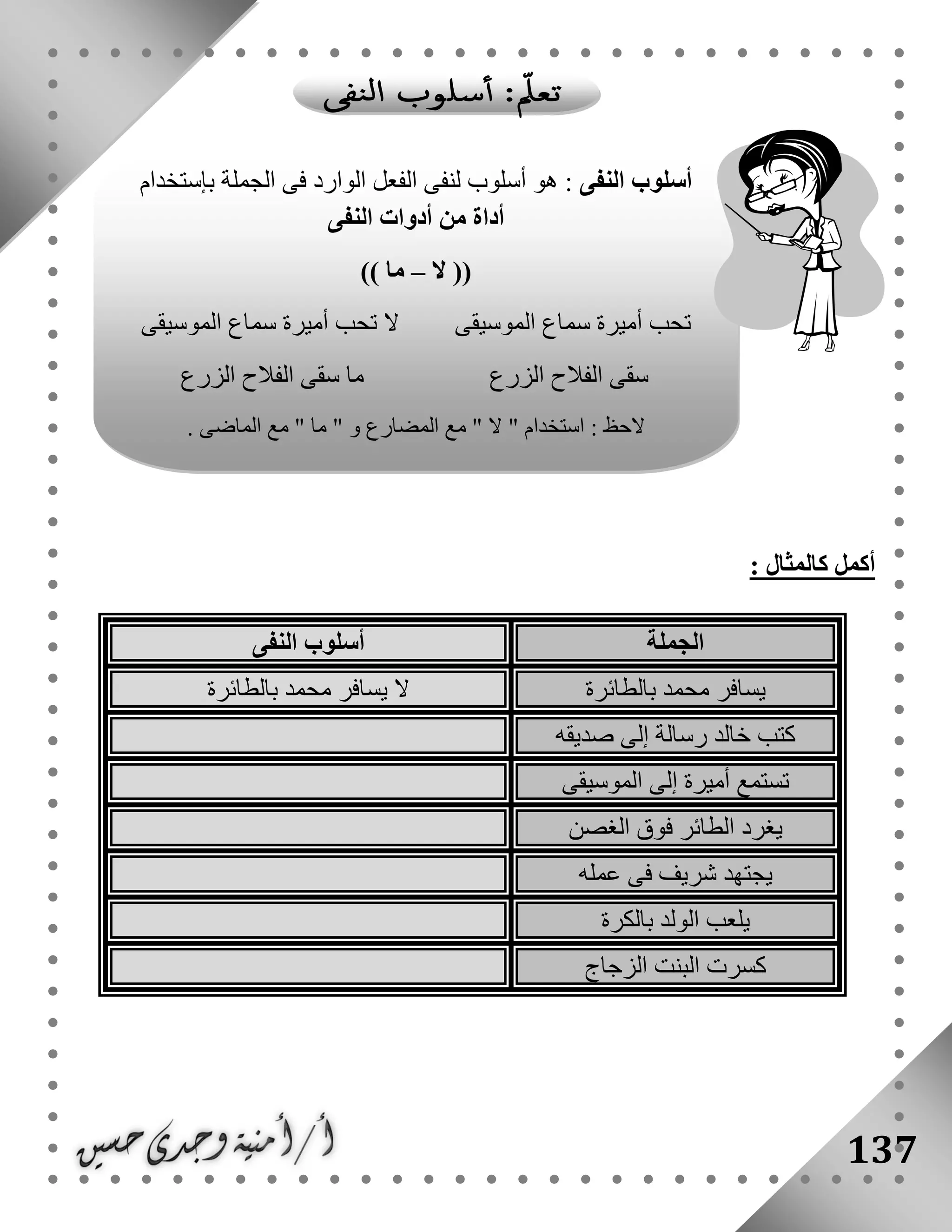 137
: ‫كالمثال‬ ‫أكمل‬
‫الجملة‬‫النفى‬ ‫أسلوب‬
‫بالطائرة‬ ‫محمد‬ ‫يسافر‬‫بالطائرة‬ ‫محمد‬ ‫يسافر‬ ‫ال‬
‫صديقه‬ ‫إلى‬ ‫رسالة‬ ‫خالد‬ ‫كتب‬
‫الموسيقى‬ ‫إلى‬ ‫أميرة‬ ‫تستمع‬
‫الغصن‬ ‫فوق‬ ‫الطائر‬ ‫يغرد‬
‫ي‬‫عمله‬ ‫فى‬ ‫شريف‬ ‫جتهد‬
‫بالكرة‬ ‫الولد‬ ‫يلعب‬
‫الزجاج‬ ‫البنت‬ ‫كسرت‬
‫النفى‬ ‫أسلوب‬‫لنفى‬ ‫أسلوب‬ ‫هو‬ :‫الجملة‬ ‫فى‬ ‫الوارد‬ ‫الفعل‬‫بإستخدام‬
‫النفى‬ ‫أدوات‬ ‫من‬ ‫أداة‬
((‫ال‬–)) ‫ما‬
‫الموسيقى‬ ‫سماع‬ ‫أميرة‬ ‫تحب‬ ‫ال‬ ‫الموسيقى‬ ‫سماع‬ ‫أميرة‬ ‫تحب‬
‫الزرع‬ ‫الفالح‬ ‫سقى‬ ‫ما‬ ‫الزرع‬ ‫الفالح‬ ‫سقى‬
. ‫الماضى‬ ‫مع‬ " ‫ما‬ " ‫و‬ ‫المضارع‬ ‫مع‬ " ‫ال‬ " ‫استخدام‬ : ‫الحظ‬
 