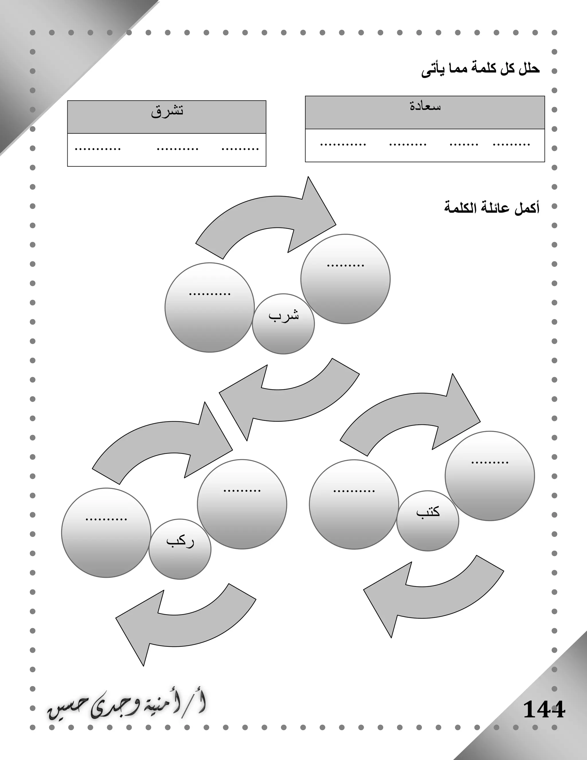 144
‫يأتى‬ ‫مما‬ ‫كلمة‬ ‫كل‬ ‫حلل‬
‫الكلمة‬ ‫عائلة‬ ‫أكمل‬
‫سعادة‬
........................... .........
‫تشرق‬
..............................
.0
..........
‫شرب‬
.........
.0
..........
‫كتب‬
.........
00
..........
‫ركب‬
.........
 