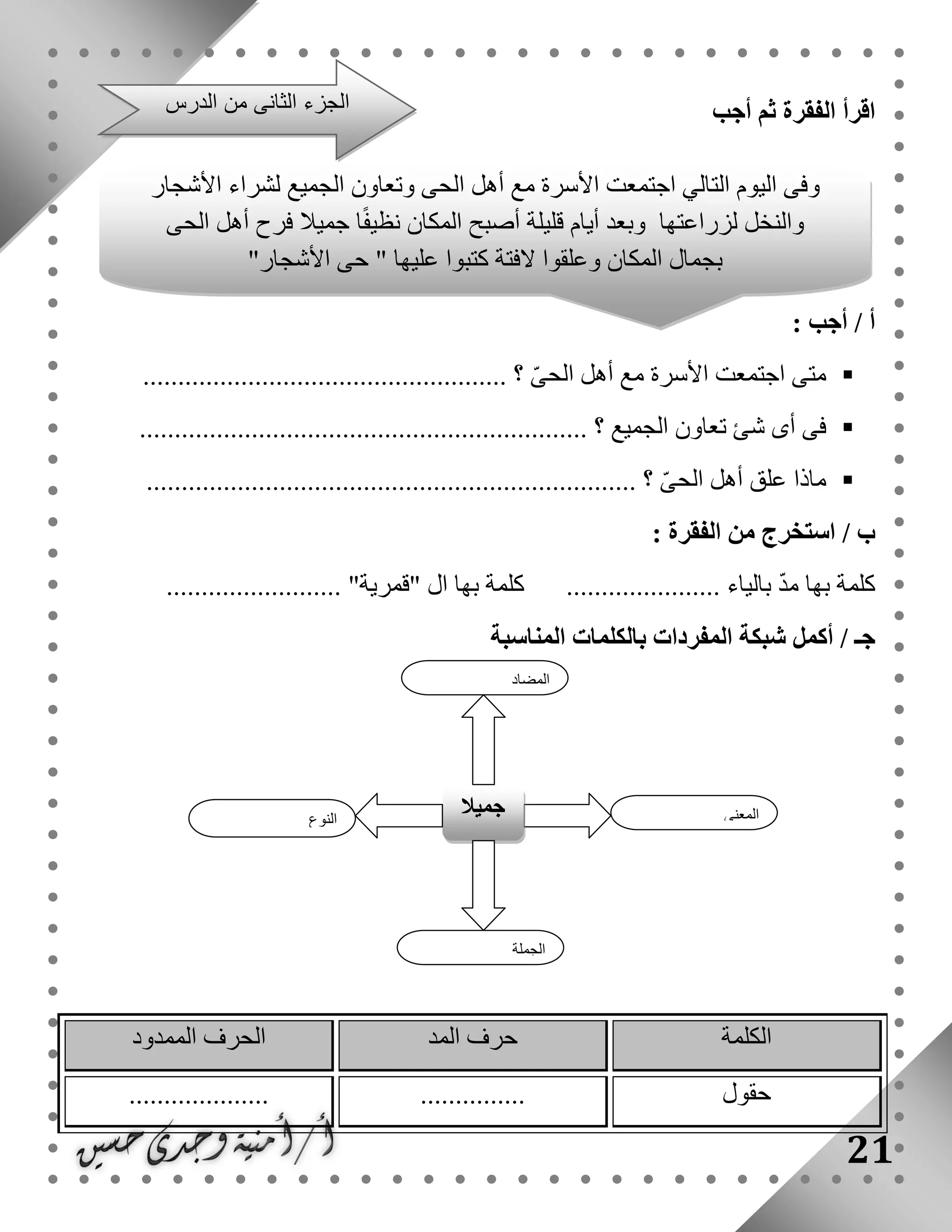 21
‫أجب‬ ‫ثم‬ ‫الفقرة‬ ‫اقرأ‬
: ‫أجب‬ / ‫أ‬
.................................................... ‫؟‬ ّ‫ى‬‫الح‬ ‫أهل‬ ‫مع‬ ‫األسرة‬ ‫اجتمعت‬ ‫متى‬
................................................................ ‫؟‬ ‫الجميع‬ ‫تعاون‬ ‫شئ‬ ‫أى‬ ‫فى‬
‫ال‬ ‫أهل‬ ‫علق‬ ‫ماذا‬...................................................................... ‫؟‬ ّ‫ى‬‫ح‬
: ‫الفقرة‬ ‫من‬ ‫استخرج‬ / ‫ب‬
......................... "‫"قمرية‬ ‫ال‬ ‫بها‬ ‫كلمة‬ ...................... ‫بالياء‬ ّ‫د‬‫م‬ ‫بها‬ ‫كلمة‬
‫المناسبة‬ ‫بالكلمات‬ ‫المفردات‬ ‫شبكة‬ ‫أكمل‬ / ‫جـ‬
‫الكلمة‬‫حر‬‫المد‬ ‫ف‬‫الممدود‬ ‫الحرف‬
‫حقول‬...................................
‫النوع‬
‫جميال‬ ‫المعنى‬
‫الجملة‬
‫المضاد‬
‫وفى‬‫اليوم‬‫التالي‬‫اجتمعت‬‫األسرة‬‫مع‬‫أهل‬‫الحى‬‫وتعاون‬‫الجميع‬‫لشراء‬‫األشجار‬
‫والنخل‬‫لزراعتها‬‫وبعد‬‫أيام‬‫قليلة‬‫أصبح‬‫المكان‬‫ا‬ً‫ف‬‫نظي‬‫جميال‬‫فرح‬‫أهل‬‫الحى‬
‫بجمال‬‫المكان‬‫وعلقوا‬‫الفتة‬‫كتبوا‬‫عليها‬"‫حى‬‫األشجار‬"
‫الدرس‬ ‫من‬ ‫الثانى‬ ‫الجزء‬
 