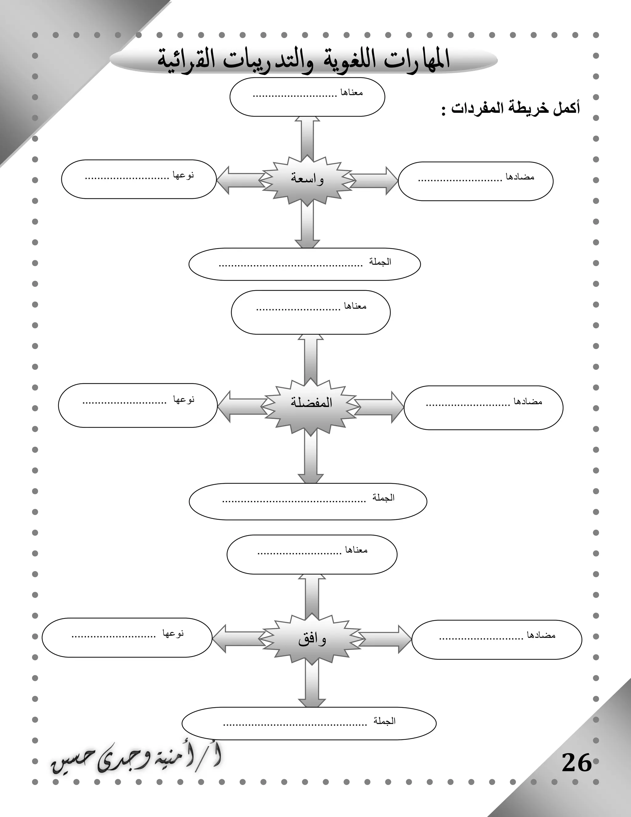 26
: ‫المفردات‬ ‫خريطة‬ ‫أكمل‬
‫واسعة‬
........................... ‫معناها‬
........................... ‫مضادها‬........................... ‫نوعها‬
.............................................. ‫الجملة‬
‫المفضلة‬
.......... ‫معناها‬.................
........................... ‫مضادها‬........................... ‫نوعها‬
.............................................. ‫الجملة‬
‫وافق‬
........................... ‫معناها‬
........................... ‫مضادها‬....................... ‫نوعها‬....
.............................................. ‫الجملة‬
 
