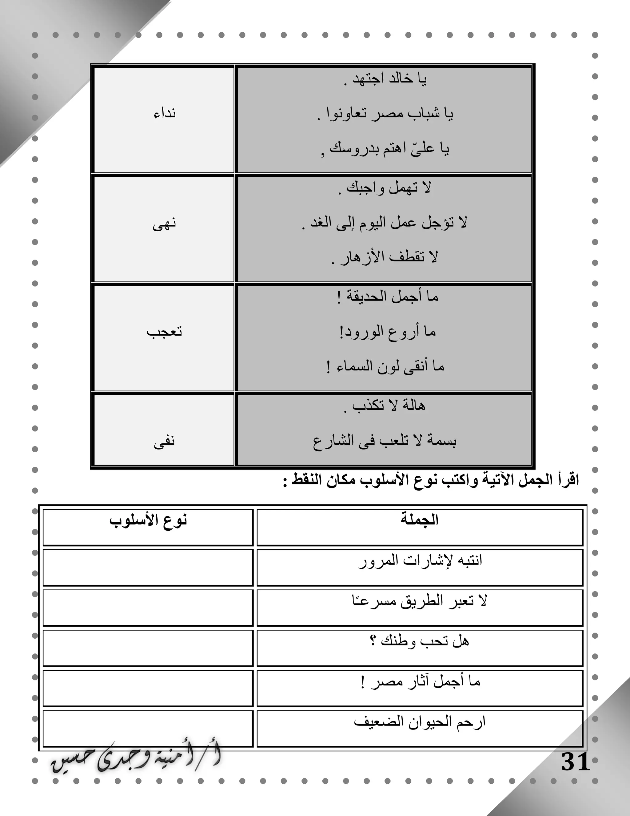 31
. ‫اجتهد‬ ‫خالد‬ ‫يا‬
. ‫تعاونوا‬ ‫مصر‬ ‫شباب‬ ‫يا‬
, ‫بدروسك‬ ‫اهتم‬ ّ‫ى‬‫عل‬ ‫يا‬
‫نداء‬
. ‫واجبك‬ ‫تهمل‬ ‫ال‬
‫الغ‬ ‫إلى‬ ‫اليوم‬ ‫عمل‬ ‫تؤجل‬ ‫ال‬. ‫د‬
. ‫األزهار‬ ‫تقطف‬ ‫ال‬
‫نهى‬
‫الحديقة‬ ‫أجمل‬ ‫ما‬!
‫الورود‬ ‫أروع‬ ‫ما‬!
‫السماء‬ ‫لون‬ ‫أنقى‬ ‫ما‬!
‫تعجب‬
. ‫تكذب‬ ‫ال‬ ‫هالة‬
‫الشارع‬ ‫فى‬ ‫تلعب‬ ‫ال‬ ‫بسمة‬‫نفى‬
: ‫النقط‬ ‫مكان‬ ‫األسلوب‬ ‫نوع‬ ‫واكتب‬ ‫اآلتية‬ ‫الجمل‬ ‫اقرأ‬
‫الجملة‬‫األسلوب‬ ‫نوع‬
‫المرور‬ ‫إلشارات‬ ‫انتبه‬
‫ا‬ً‫ـ‬‫مسرع‬ ‫الطريق‬ ‫تعبر‬ ‫ال‬
‫هل‬‫؟‬ ‫وطنك‬ ‫تحب‬
‫مصر‬ ‫آثار‬ ‫أجمل‬ ‫ما‬!
‫الضعيف‬ ‫الحيوان‬ ‫ارحم‬
 