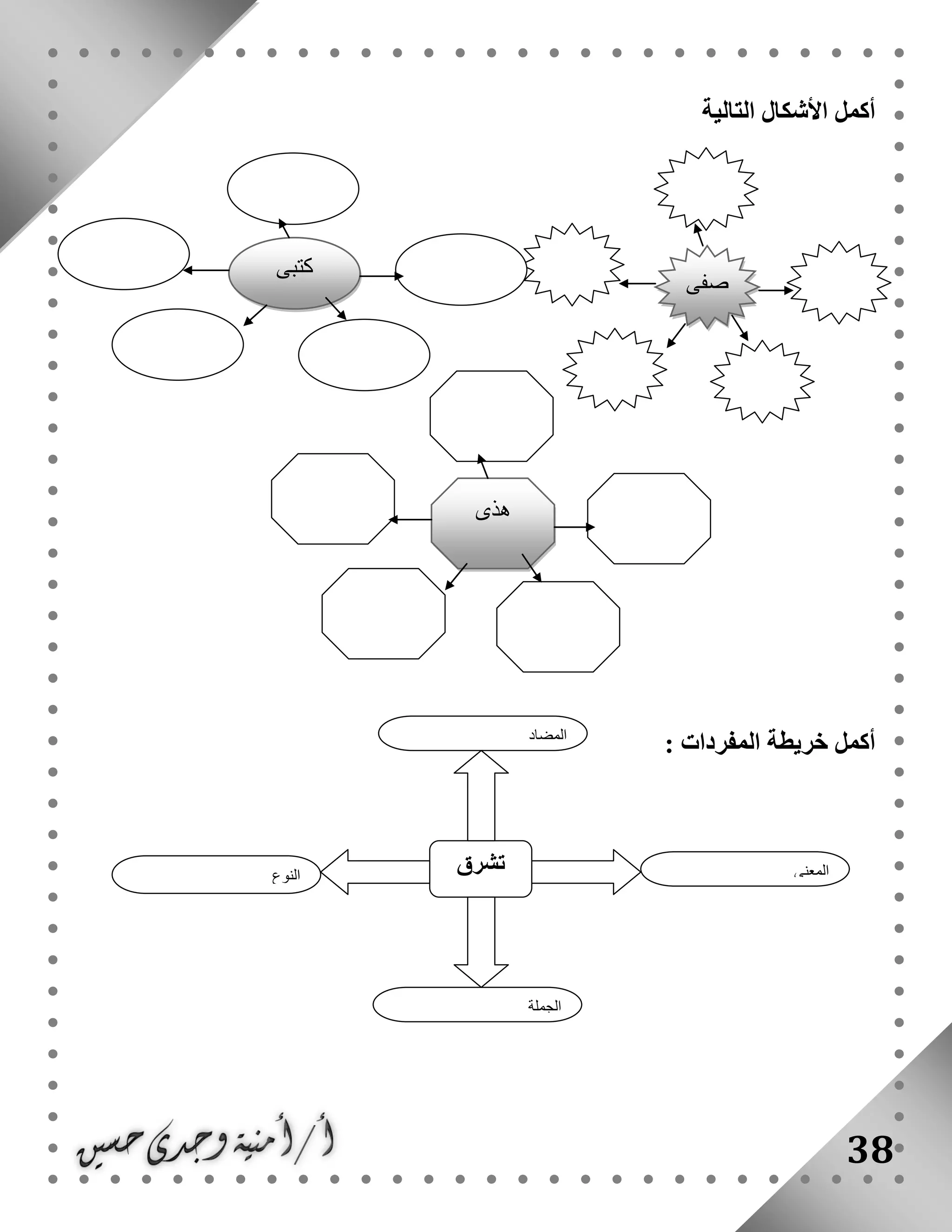 38
‫أكمل‬‫التالية‬ ‫األشكال‬
: ‫المفردات‬ ‫خريطة‬ ‫أكمل‬
‫صفى‬
‫كتبى‬
‫هذى‬
‫النوع‬
‫تشرق‬ ‫المعنى‬
‫الجملة‬
‫المضاد‬
 