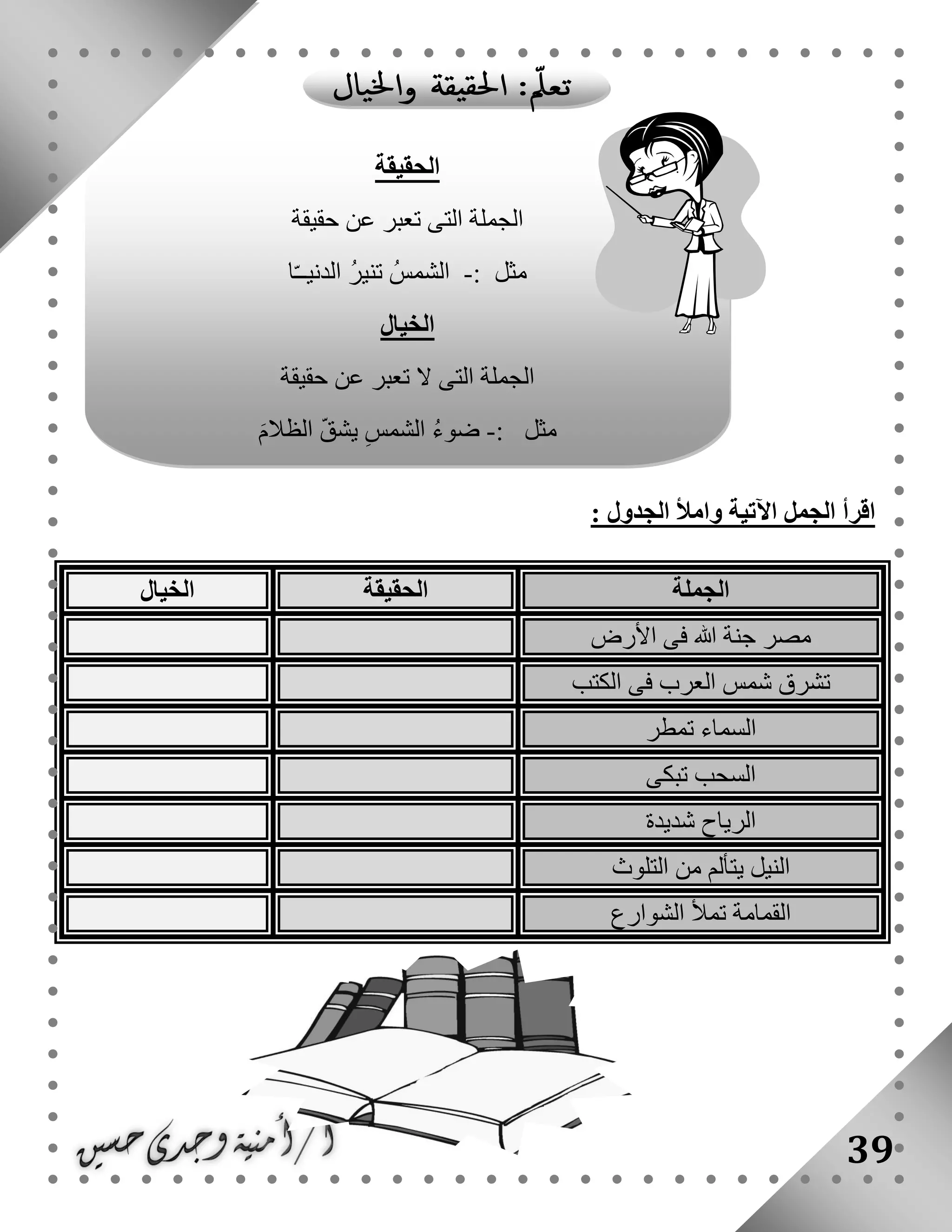 39
: ‫الجدول‬ ‫وامأل‬ ‫اآلتية‬ ‫الجمل‬ ‫اقرأ‬
‫الجملة‬‫الحقيقة‬‫الخيال‬
‫األرض‬ ‫فى‬ ‫هللا‬ ‫جنة‬ ‫مصر‬
‫الكتب‬ ‫فى‬ ‫العرب‬ ‫شمس‬ ‫تشرق‬
‫تمطر‬ ‫السماء‬
‫تبكى‬ ‫السحب‬
‫شديدة‬ ‫الرياح‬
‫التلوث‬ ‫من‬ ‫يتألم‬ ‫النيل‬
‫القما‬‫الشوارع‬ ‫تمأل‬ ‫مة‬
‫الحقيقة‬
‫حقيقة‬ ‫عن‬ ‫تعبر‬ ‫التى‬ ‫الجملة‬
: ‫مثل‬-‫ا‬ّ‫ـ‬‫الدنيـ‬ ‫تنير‬ ‫الشمس‬
‫الخيال‬
‫حقيقة‬ ‫عن‬ ‫تعبر‬ ‫ال‬ ‫التى‬ ‫الجملة‬
: ‫مثل‬-َ‫م‬‫الظال‬ ّ‫ق‬‫يش‬ ِ‫الشمس‬ ‫ضوء‬
 