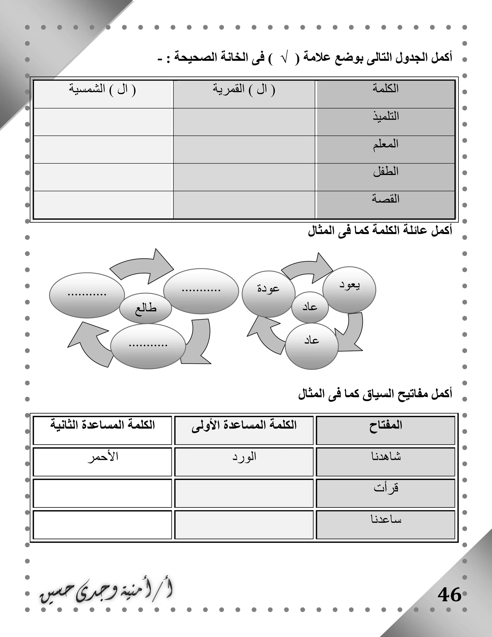 46
( ‫عالمة‬ ‫بوضع‬ ‫التالى‬ ‫الجدول‬ ‫أكمل‬√: ‫الصحيحة‬ ‫الخانة‬ ‫فى‬ )-
‫الكلمة‬‫القمرية‬ ) ‫ال‬ (‫الشمسية‬ ) ‫ال‬ (
‫التلميذ‬
‫المعلم‬
‫الطفل‬
‫القصة‬
‫المثال‬ ‫فى‬ ‫كما‬ ‫الكلمة‬ ‫عائلة‬ ‫أكمل‬
‫مفاتيح‬ ‫أكمل‬‫المثال‬ ‫فى‬ ‫كما‬ ‫السياق‬
‫المفتاح‬‫األولى‬ ‫المساعدة‬ ‫الكلمة‬‫الثانية‬ ‫المساعدة‬ ‫الكلمة‬
‫شاهدنا‬‫الورد‬‫األحمر‬
‫قرأت‬
‫ساعدنا‬
0
0
‫يعود‬‫عودة‬
‫عاد‬
‫عاد‬
0
0
0
......................
...........
‫طالع‬
 