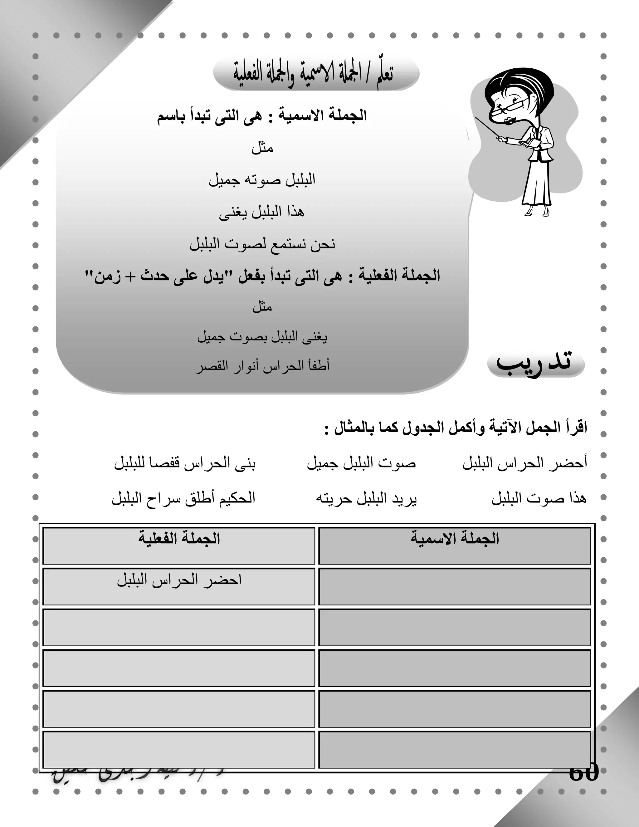 60
: ‫بالمثال‬ ‫كما‬ ‫الجدول‬ ‫وأكمل‬ ‫اآلتية‬ ‫الجمل‬ ‫اقرأ‬
‫البلبل‬ ‫الحراس‬ ‫أحضر‬‫جميل‬ ‫البلبل‬ ‫صوت‬‫ب‬‫للبلبل‬ ‫قفصا‬ ‫الحراس‬ ‫نى‬
‫الحكيم‬ ‫حريته‬ ‫البلبل‬ ‫يريد‬ ‫البلبل‬ ‫صوت‬ ‫هذا‬‫البلبل‬ ‫سراح‬ ‫أطلق‬
‫االسمية‬ ‫الجملة‬‫الفعلية‬ ‫الجملة‬
‫البلبل‬ ‫الحراس‬ ‫احضر‬
‫باسم‬ ‫تبدأ‬ ‫التى‬ ‫هى‬ : ‫االسمية‬ ‫الجملة‬
‫مثل‬
‫جميل‬ ‫صوته‬ ‫البلبل‬
‫يغنى‬ ‫البلبل‬ ‫هذا‬
‫البلبل‬ ‫لصوت‬ ‫نستمع‬ ‫نحن‬
"‫زمن‬ + ‫حدث‬ ‫على‬ ‫"يدل‬ ‫بفعل‬ ‫تبدأ‬ ‫التى‬ ‫هى‬ : ‫الفعلية‬ ‫الجملة‬
‫مثل‬
‫جميل‬ ‫بصوت‬ ‫البلبل‬ ‫يغنى‬
‫القصر‬ ‫أنوار‬ ‫الحراس‬ ‫أطفأ‬
 