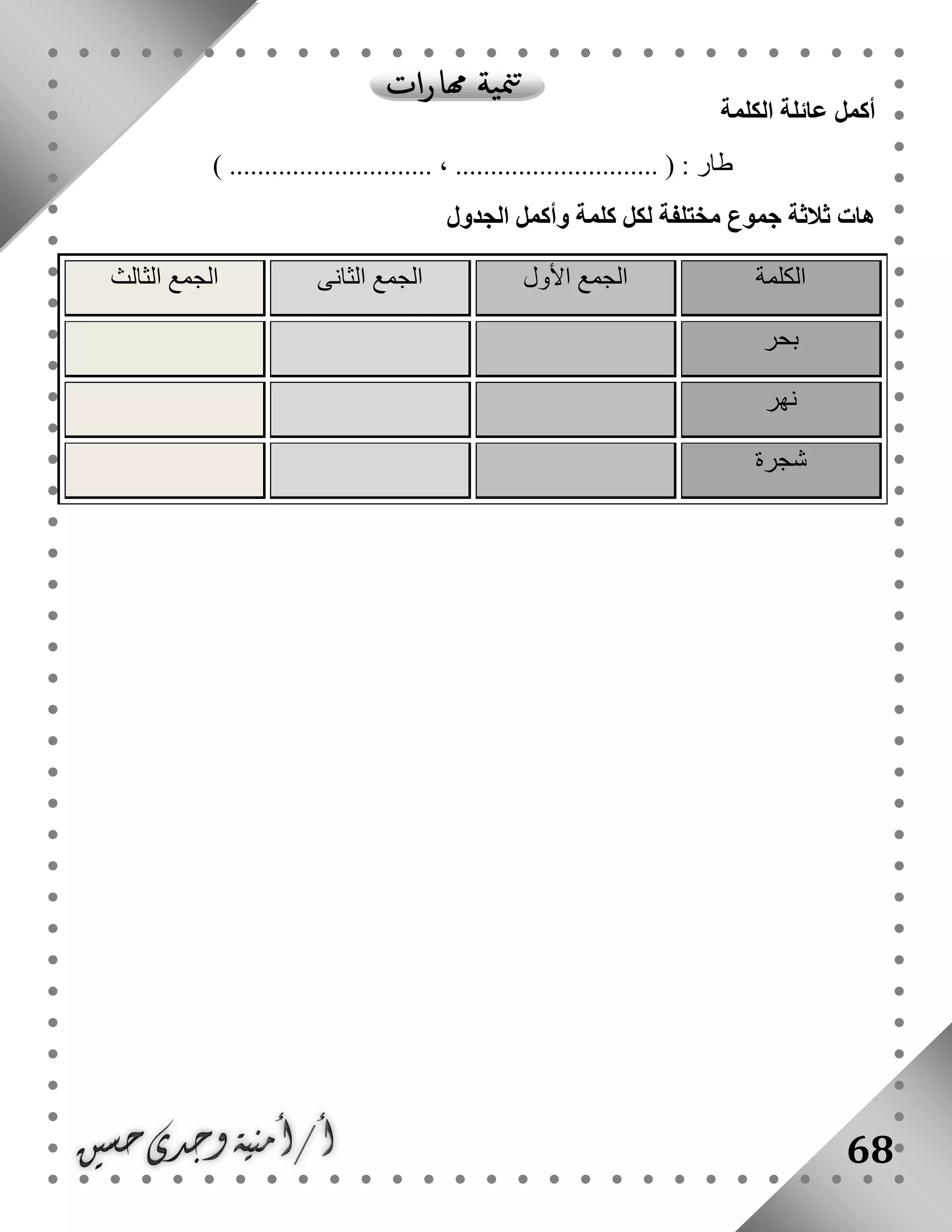 68
‫أكمل‬‫الكلمة‬ ‫عائلة‬
‫طار‬) ............................. ، ............................. ( :
‫الجدول‬ ‫وأكمل‬ ‫كلمة‬ ‫لكل‬ ‫مختلفة‬ ‫جموع‬ ‫ثالثة‬ ‫هات‬
‫الكلمة‬‫األول‬ ‫الجمع‬‫الثانى‬ ‫الجمع‬‫الثالث‬ ‫الجمع‬
‫بحر‬
‫نهر‬
‫شجرة‬
 
