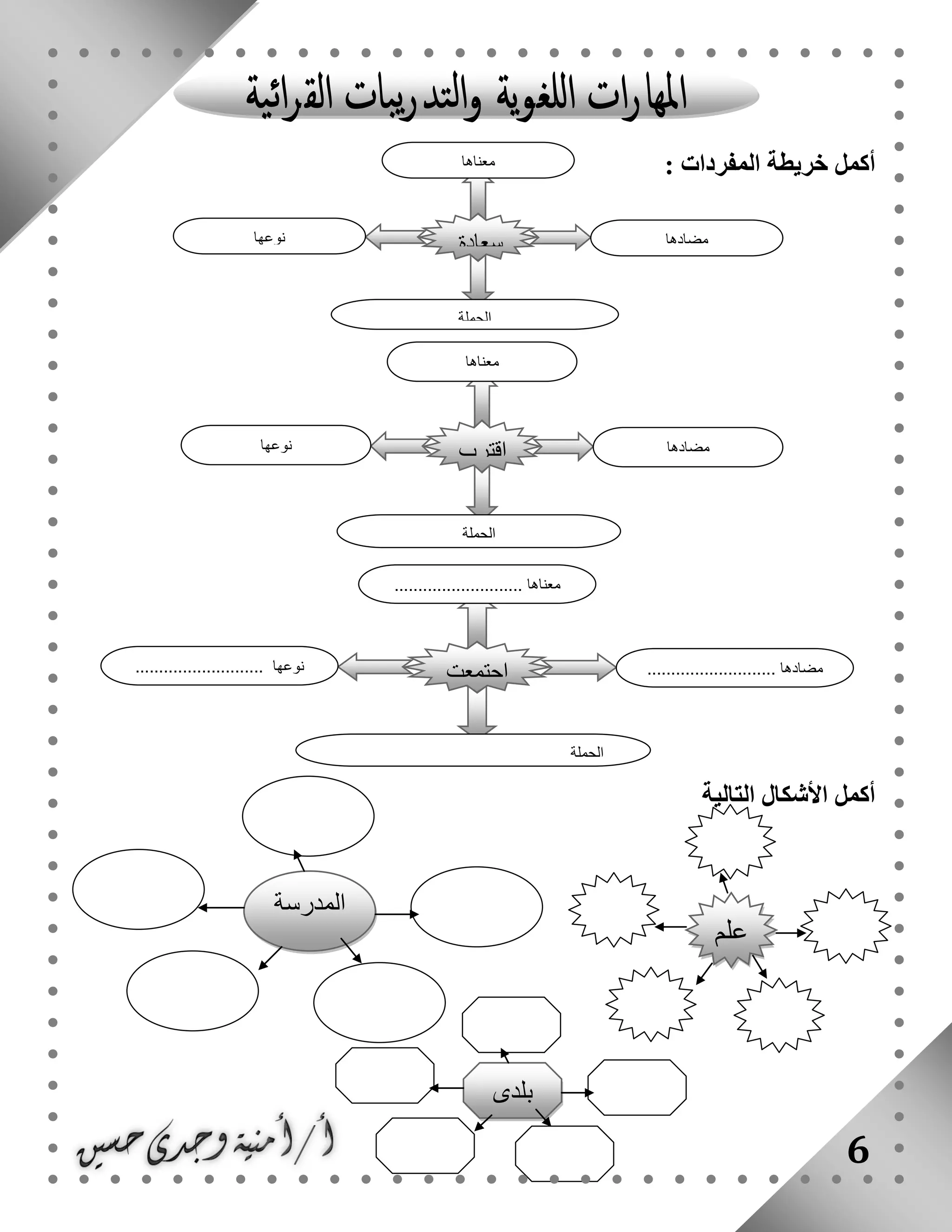 6
: ‫المفردات‬ ‫خريطة‬ ‫أكمل‬
‫التالية‬ ‫األشكال‬ ‫أكمل‬
‫سعادة‬
‫معناها‬
...........................
‫مضادها‬
...........................
‫نوعها‬
...........................
‫الجملة‬
..............................................
‫علم‬
‫اقترب‬
‫معناها‬
...........................
‫مضادها‬
...........................
‫نوعها‬
...........................
‫الجملة‬
..............................................
‫اجتمعت‬
........................... ‫معناها‬
...... ‫مضادها‬................................................ ‫نوعها‬
.............................................. ‫الجملة‬
‫المدرسة‬
‫بلدى‬
 