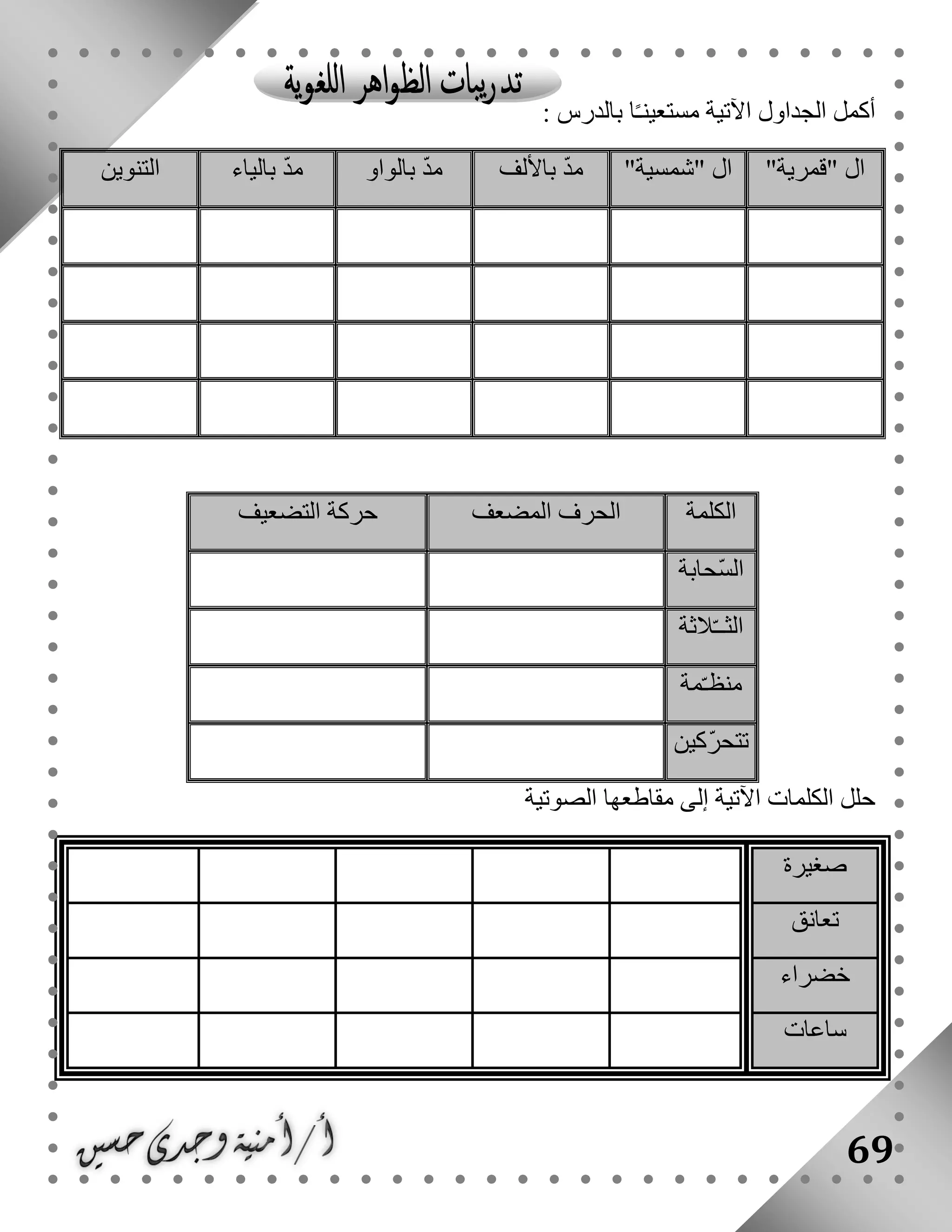 69
‫بالد‬ ‫ا‬ً‫ـ‬‫مستعين‬ ‫اآلتية‬ ‫الجداول‬ ‫أكمل‬: ‫رس‬
"‫"قمرية‬ ‫ال‬"‫"شمسية‬ ‫ال‬‫باأللف‬ ّ‫د‬‫م‬‫بالواو‬ ّ‫د‬‫م‬‫بالياء‬ ّ‫د‬‫م‬‫التنوين‬
‫الكلمة‬‫المضعف‬ ‫الحرف‬‫التضعيف‬ ‫حركة‬
‫ّحابة‬‫س‬‫ال‬
‫الثة‬ّ‫ـ‬‫الثـ‬
‫مة‬ّ‫ـ‬‫منظ‬
‫ّكين‬‫ر‬‫تتح‬
‫الصوتية‬ ‫مقاطعها‬ ‫إلى‬ ‫اآلتية‬ ‫الكلمات‬ ‫حلل‬
‫صغيرة‬
‫تعانق‬
‫خضراء‬
‫ساعات‬
 