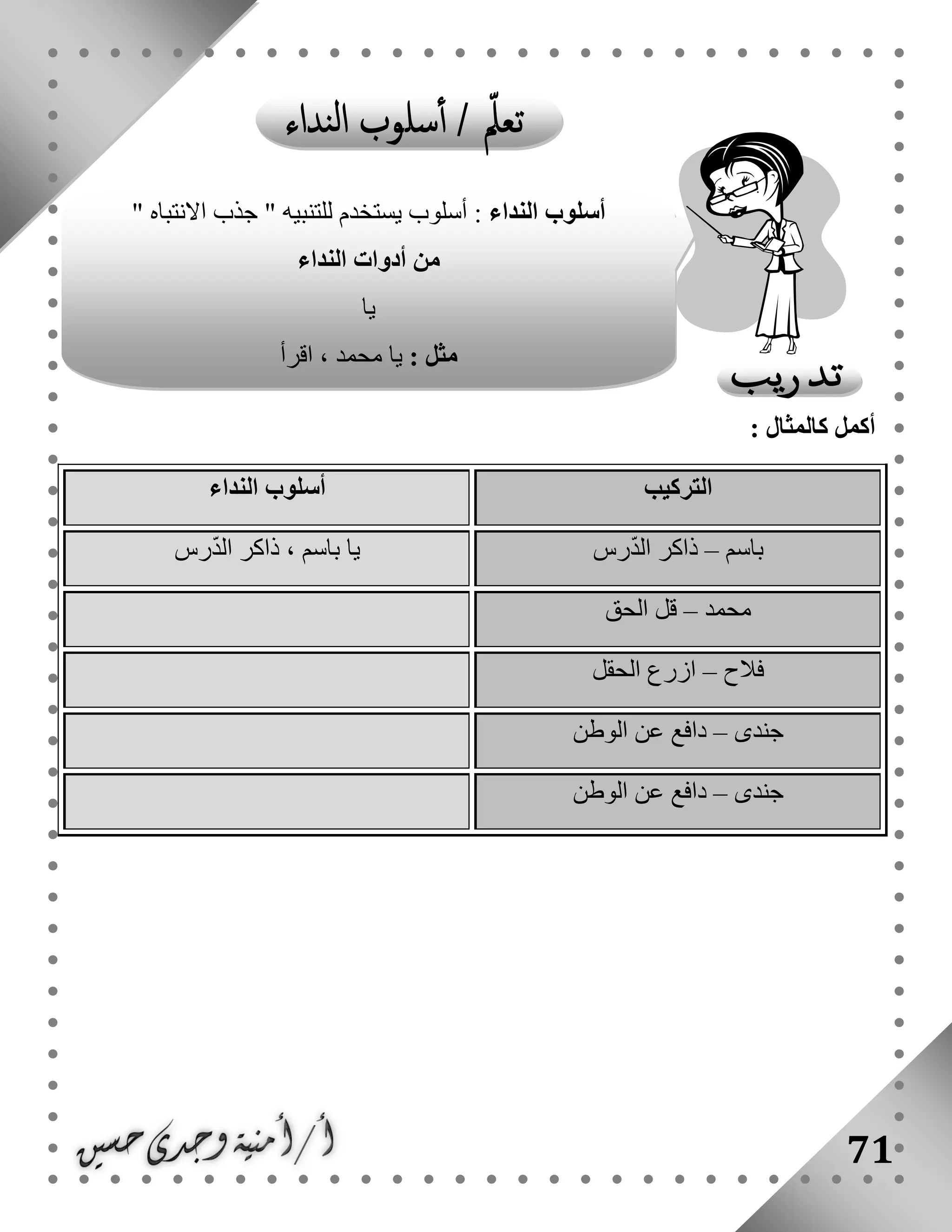 71
‫أكمل‬‫كالمثال‬:
‫التركيب‬‫النداء‬ ‫أسلوب‬
‫باسم‬–‫رس‬ّ‫د‬‫ال‬ ‫ذاكر‬‫رس‬ّ‫د‬‫ال‬ ‫ذاكر‬ ، ‫باسم‬ ‫يا‬
‫محمد‬–‫الحق‬ ‫قل‬
‫فالح‬–‫الحقل‬ ‫ازرع‬
‫جندى‬–‫الوطن‬ ‫عن‬ ‫دافع‬
‫جندى‬–‫الوطن‬ ‫عن‬ ‫دافع‬
‫النداء‬ ‫أسلوب‬" ‫االنتباه‬ ‫جذب‬ " ‫للتنبيه‬ ‫يستخدم‬ ‫أسلوب‬ :
‫النداء‬ ‫أدوات‬ ‫من‬
‫يا‬
: ‫مثل‬‫اقرأ‬ ، ‫محمد‬ ‫يا‬
 