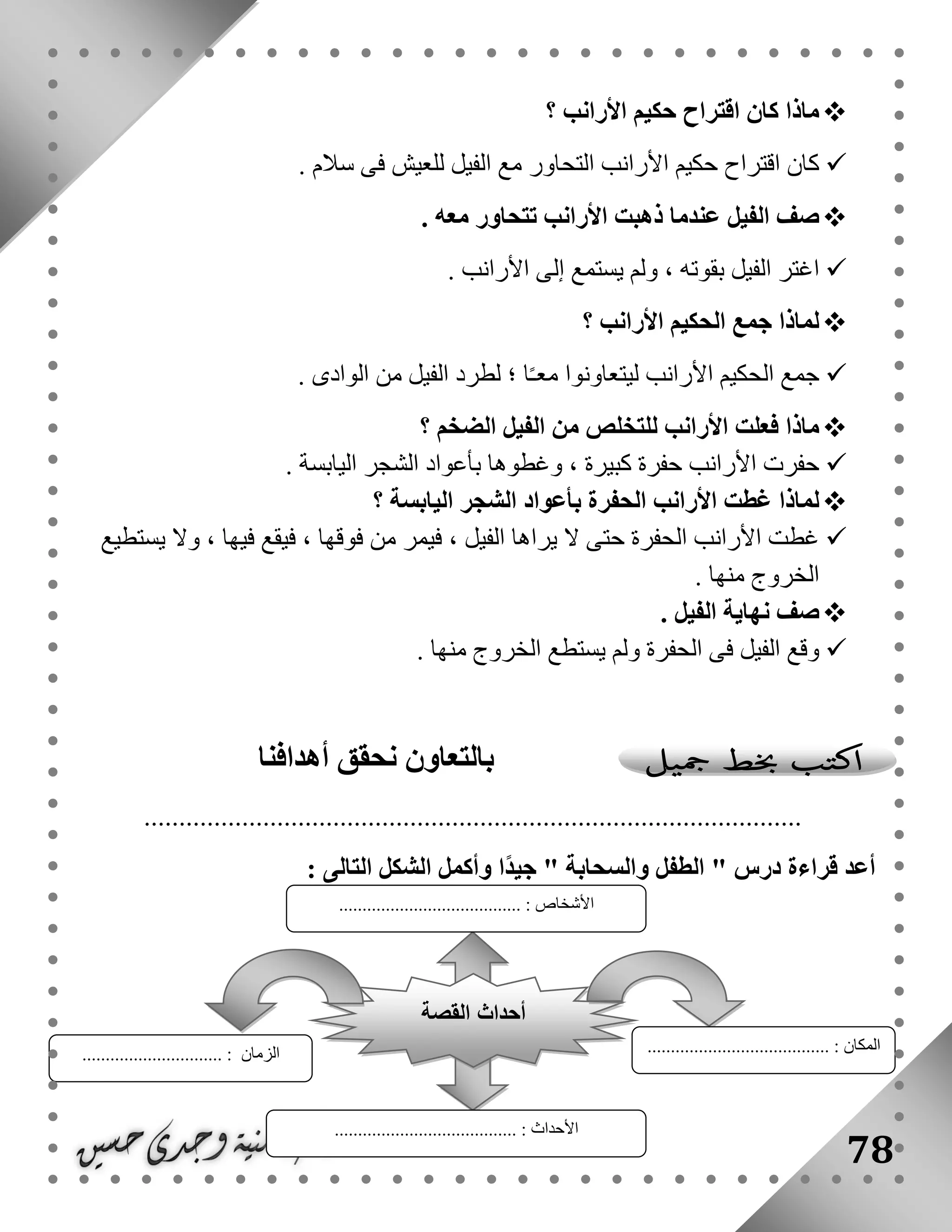 78
‫األ‬ ‫حكيم‬ ‫اقتراح‬ ‫كان‬ ‫ماذا‬‫رانب‬‫؟‬
‫سالم‬ ‫فى‬ ‫للعيش‬ ‫الفيل‬ ‫مع‬ ‫التحاور‬ ‫األرانب‬ ‫حكيم‬ ‫اقتراح‬ ‫كان‬.
. ‫معه‬ ‫تتحاور‬ ‫األرانب‬ ‫ذهبت‬ ‫عندما‬ ‫الفيل‬ ‫صف‬
‫األرانب‬ ‫إلى‬ ‫يستمع‬ ‫ولم‬ ، ‫بقوته‬ ‫الفيل‬ ‫اغتر‬.
‫األرانب‬ ‫الحكيم‬ ‫جمع‬ ‫لماذا‬‫؟‬
‫الوادى‬ ‫من‬ ‫الفيل‬ ‫لطرد‬ ‫؛‬ ‫ا‬ً‫ـ‬‫مع‬ ‫ليتعاونوا‬ ‫األرانب‬ ‫الحكيم‬ ‫جمع‬.
‫لل‬ ‫األرانب‬ ‫فعلت‬ ‫ماذا‬‫؟‬ ‫الضخم‬ ‫الفيل‬ ‫من‬ ‫تخلص‬
. ‫اليابسة‬ ‫الشجر‬ ‫بأعواد‬ ‫وغطوها‬ ، ‫كبيرة‬ ‫حفرة‬ ‫األرانب‬ ‫حفرت‬
‫؟‬ ‫اليابسة‬ ‫الشجر‬ ‫بأعواد‬ ‫الحفرة‬ ‫األرانب‬ ‫غطت‬ ‫لماذا‬
‫يستطيع‬ ‫وال‬ ، ‫فيها‬ ‫فيقع‬ ، ‫فوقها‬ ‫من‬ ‫فيمر‬ ، ‫الفيل‬ ‫يراها‬ ‫ال‬ ‫حتى‬ ‫الحفرة‬ ‫األرانب‬ ‫غطت‬
‫الخروج‬. ‫منها‬
. ‫الفيل‬ ‫نهاية‬ ‫صف‬
‫الحفرة‬ ‫فى‬ ‫الفيل‬ ‫وقع‬. ‫منها‬ ‫الخروج‬ ‫يستطع‬ ‫ولم‬
‫أهدافنا‬ ‫نحقق‬ ‫بالتعاون‬
..............................................................................................
‫أعد‬‫قراءة‬‫درس‬" ‫والسحابة‬ ‫الطفل‬ "ً‫د‬‫جي‬‫التا‬ ‫الشكل‬ ‫وأكمل‬ ‫ا‬: ‫لى‬
‫القصة‬ ‫أحداث‬
....................................... : ‫األحداث‬
....................................... : ‫المكان‬.............................. : ‫الزمان‬
................... : ‫األشخاص‬....................
 