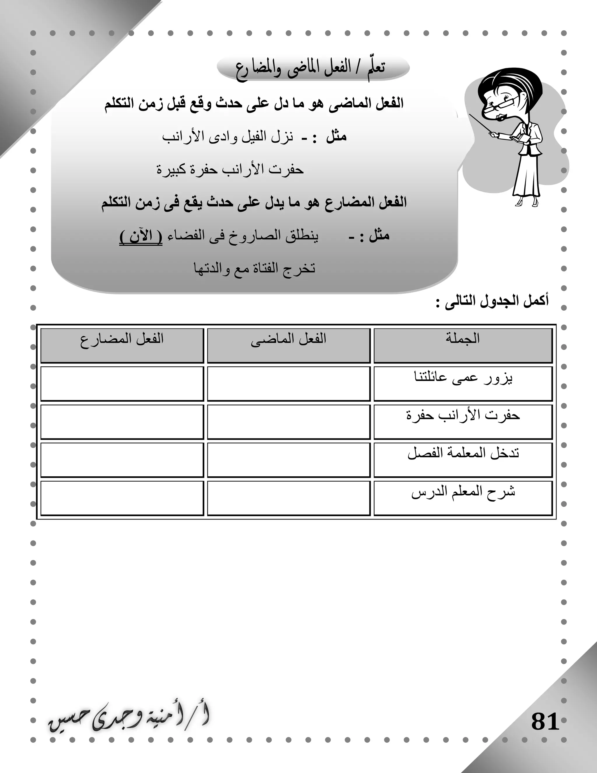 81
‫الج‬ ‫أكمل‬‫التالى‬ ‫دول‬:
‫ا‬‫لجملة‬‫الماضى‬ ‫الفعل‬‫المضارع‬ ‫الفعل‬
‫عائلتنا‬ ‫عمى‬ ‫يزور‬
‫حفرة‬ ‫األرانب‬ ‫حفرت‬
‫الفصل‬ ‫المعلمة‬ ‫تدخل‬
‫الدرس‬ ‫المعلم‬ ‫شرح‬
‫التكلم‬ ‫زمن‬ ‫قبل‬ ‫وقع‬ ‫حدث‬ ‫على‬ ‫دل‬ ‫ما‬ ‫هو‬ ‫الماضى‬ ‫الفعل‬
: ‫مثل‬-‫األرانب‬ ‫وادى‬ ‫الفيل‬ ‫نزل‬
‫كبيرة‬ ‫حفرة‬ ‫األرانب‬ ‫حفرت‬
‫التكلم‬ ‫زمن‬ ‫فى‬ ‫يقع‬ ‫حدث‬ ‫على‬ ‫يدل‬ ‫ما‬ ‫هو‬ ‫المضارع‬ ‫الفعل‬
‫مثل‬:-‫الفضا‬ ‫فى‬ ‫الصاروخ‬ ‫ينطلق‬‫ء‬) ‫اآلن‬ (
‫والدتها‬ ‫مع‬ ‫الفتاة‬ ‫تخرج‬
 