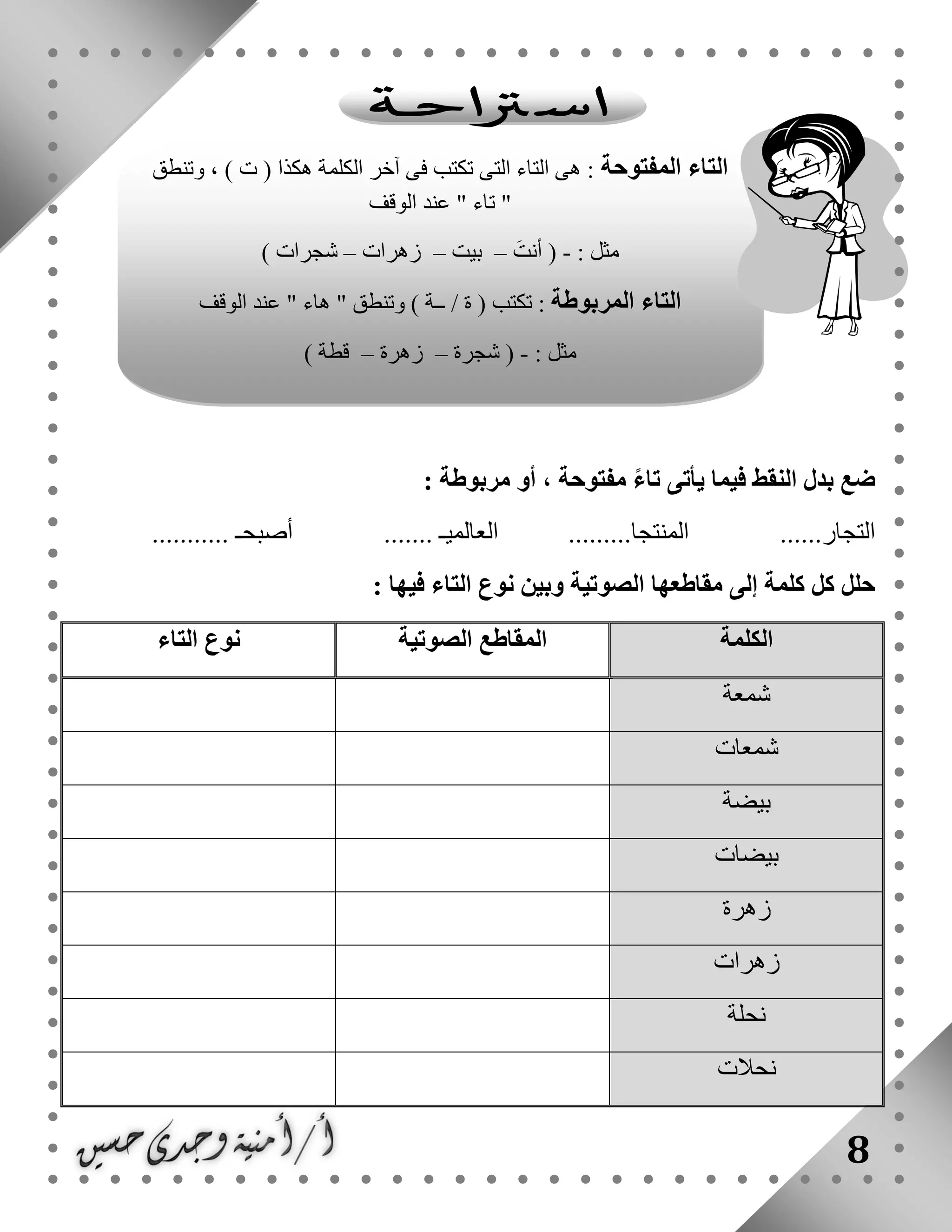 8
: ‫مربوطة‬ ‫أو‬ ، ‫مفتوحة‬ ً‫ء‬‫تا‬ ‫يأتى‬ ‫فيما‬ ‫النقط‬ ‫بدل‬ ‫ضع‬
........... ‫أصبحـ‬ ....... ‫العالميـ‬ .........‫المنتجا‬ ......‫التجار‬
: ‫فيها‬ ‫التاء‬ ‫نوع‬ ‫وبين‬ ‫الصوتية‬ ‫مقاطعها‬ ‫إلى‬ ‫كلمة‬ ‫كل‬ ‫حلل‬
‫ا‬‫لكلمة‬‫الصوتية‬ ‫المقاطع‬‫نوع‬‫التاء‬
‫شمعة‬
‫شمعات‬
‫بيضة‬
‫بيضات‬
‫زهرة‬
‫زهرات‬
‫نحلة‬
‫نحالت‬
‫المفتوحة‬ ‫التاء‬‫وتنطق‬ ، ) ‫ت‬ ( ‫هكذا‬ ‫الكلمة‬ ‫آخر‬ ‫فى‬ ‫تكتب‬ ‫التى‬ ‫التاء‬ ‫هى‬ :
‫الوقف‬ ‫عند‬ " ‫تاء‬ "
: ‫مثل‬-َ‫أنت‬ (–‫بيت‬–‫زهرات‬–) ‫شجرات‬
‫المربوطة‬ ‫التاء‬‫ه‬ " ‫وتنطق‬ ) ‫ــة‬ / ‫ة‬ ( ‫تكتب‬ :‫الوقف‬ ‫عند‬ " ‫اء‬
: ‫مثل‬-‫شجرة‬ (–‫زهرة‬–) ‫قطة‬
 