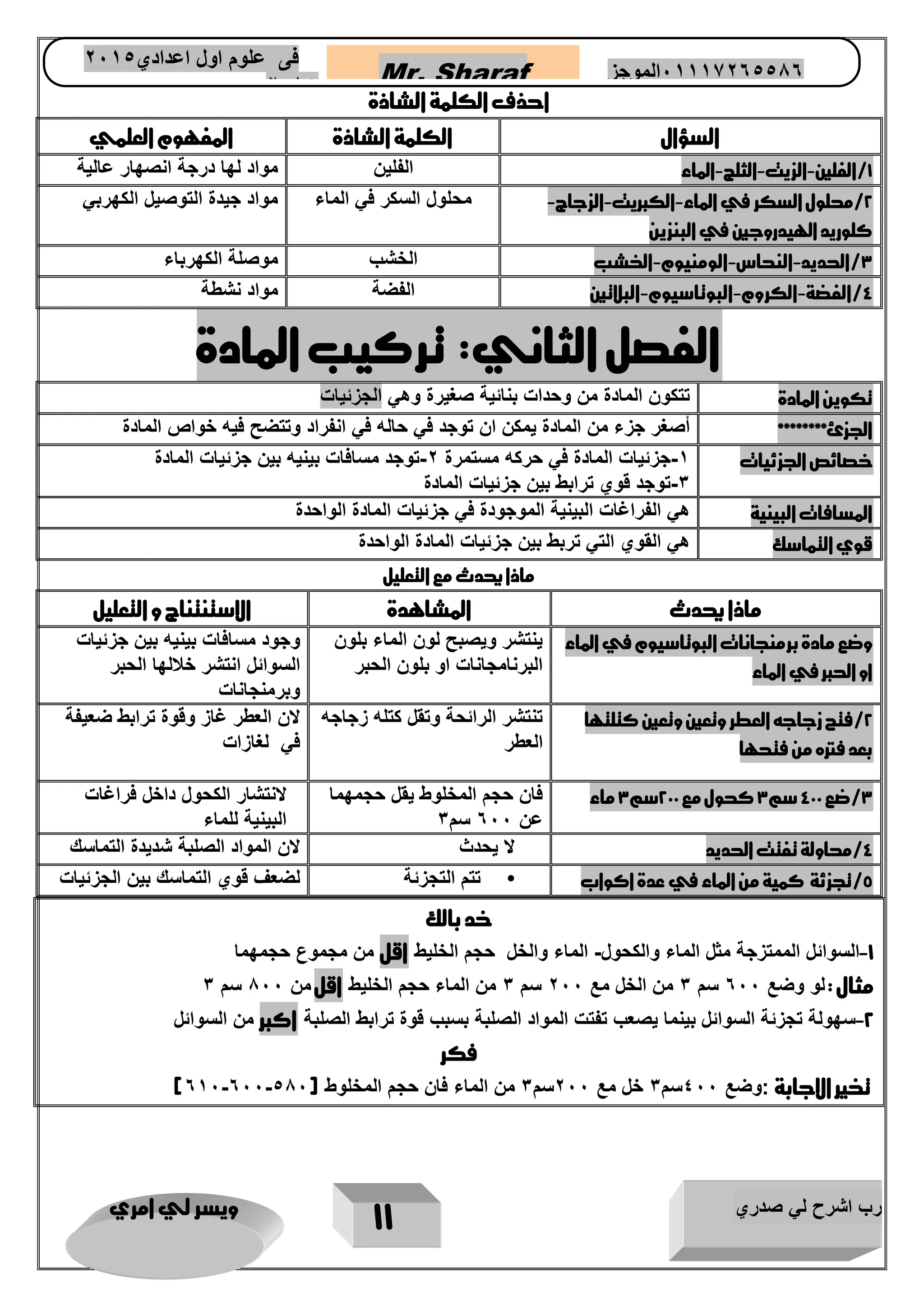 رب اشرح لي صدري ويسر لي امري 
11 
Mr. Sharaf 65556201110 الموجز فى علوم اول اعدادي 2651 
2651 
احذف الكلمة الشاذة 
السؤال الكلمة الشاذة المفهوم العلمي 
1/الفلين الزي الثلج الماء الفلين مواد لها درجة انصهار عالية - - - 
2/محلول السكر في الماء الكبري الزجاج- - - 
كلوريد الهيدروجين في البنزين 
محلول السكر في الماء مواد جيدة التوصيل الكهربي 
3/الحديد النحاس الومنيوم الخشب الخشب موصلة الكهرباء - - - 
4/الفضة الكروم البوتاسيوم البلاتين الفضة مواد نشطة - - - 
الفصل الثاني: تركيب المادة 
تكوين المادة تتكون المادة من وحدات بنائية صغيرة وهي الجزئيات 
الجزئ******** أصغر جزء من المادة يمكن ان توجد في حاله في انفراد وتتضح فيه خواص المادة 
خصائص الجزئيات 5 جزئيات المادة في حركه مستمرة 2 توجد مسافات بينيه بين جزئيات المادة - - 
3 توجد قوي ترابط بين جزئيات المادة - 
المسافات البينية هي الفراغات البينية الموجودة في جزئيات المادة الواحدة 
قوي التماسك هي القوي التي تربط بين جزئيات المادة الواحدة 
ماذا يحدث مع التعليل 
ماذا يحدث المشاهدة الاستنتناج و التعليل 
وضع مادة برمنجانات البوتاسيوم في الماء 
او الحبر في الماء 
ينتشر ويصبح لون الماء بلون 
البرنامجانات او بلون الحبر 
وجود مسافات بينيه بين جزئيات 
السوائل انتشر خلالها الحبر 
وبرمنجانات 
2/فتح زجاجه العطر وتعين وتعين كتلتها 
بعد فتره من فتحها 
تنتشر الرائحة وتقل كتله زجاجه 
العطر 
لان العطر غاز وقوة ترابط ضعيفة 
في لغازات 
3/ضع 411 سم 3 كحول مع 211 سم 3 ماء فان حجم المخلوط يقل حجمهما 
عن 066 سم 3 
لانتشار الكحول داخل فراغات 
البينية للماء 
4/محاولة تفت الحديد لا يحدث لان المواد الصلبة شديدة التماسك 
5/تجزئة كمية من الماء في عدة اكواب • 
تتم التجزئة لضعف قوي التماسك بين الجزئيات 
خد بالك 
1 السوائل الممتزجة مثل الماء والكحول الماء والخل حجم الخليط اقل من مجموع حجمهما - - 
مثال : لو وضع 066 سم 3 من الخل مع 266 سم 3 من الماء حجم الخليط اقل من 166 سم 3 
2 سهولة تجزئة السوائل بينما يصعب تفتت المواد الصلبة بسبب قوة ترابط الصلبة اكبر من السوائل - 
فكر 
- - ) تخير الاجابة :وضع 411 سم 3 خل مع 211 سم 3 من الماء فان حجم المخلوط ) 611 611 571 
 