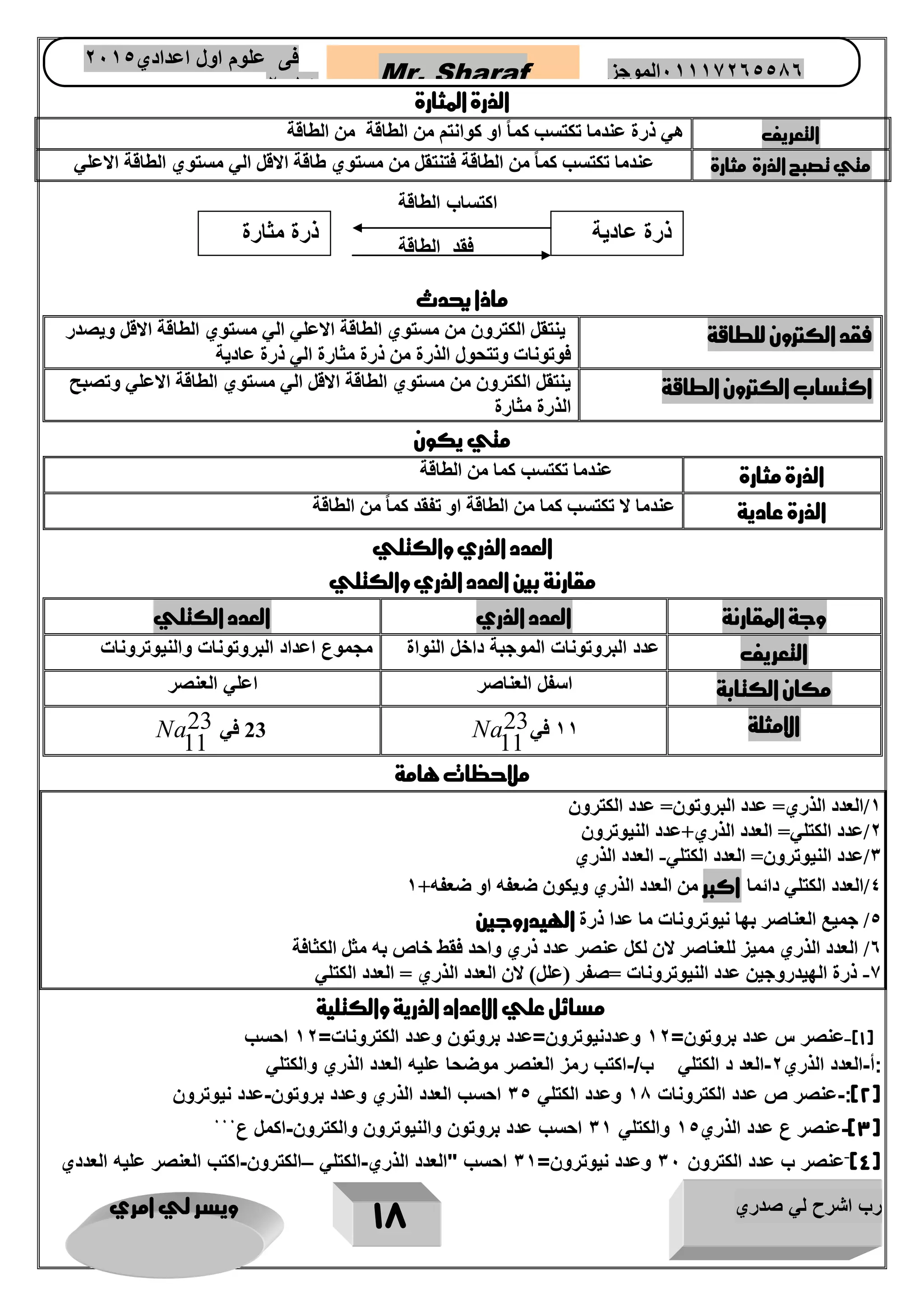 رب اشرح لي صدري ويسر لي امري 
17 
Mr. Sharaf 65556201110 الموجز فى علوم اول اعدادي 2651 
2651 
الذرة المثارة 
التعريف هي ذرة عندما تكتسب كم ا او كوانتم من الطاقة من الطاقة 
متي تصبح الذرة مثارة عندما تكتسب كما من الطاقة فتنتقل من مستوي طاقة الاقل الي مستوي الطاقة الاعلي 
ماذا يحدث 
فقد الكترون للطاقة ينتقل الكترون من مستوي الطاقة الاعلي الي مستوي الطاقة الاقل ويصدر 
فوتونات وتتحول الذرة من ذرة مثارة الي ذرة عادية 
اكتساب الكترون الطاقة ينتقل الكترون من مستوي الطاقة الاقل الي مستوي الطاقة الاعلي وتصبح 
الذرة مثارة 
متي يكون 
الذرة مثارة عندما تكتسب كما من الطاقة 
الذرة عادية عندما لا تكتسب كما من الطاقة او تفقد كما من الطاقة 
العدد الذري والكتلي 
مقارنة بين العدد الذري والكتلي 
وجة المقارنة العدد الذري العدد الكتلي 
التعريف عدد البروتونات الموجبة داخل النواة مجموع اعداد البروتونات والنيوترونات 
مكان الكتابة اسفل العناصر اعلي العنصر 
الامثلة 11 في 23 
11 
23 في 23 Na 
11 
Na 
ملاحظات هامة 
1/العدد الذري= عدد البروتون= عدد الكترون 
2/عدد الكتلي= العدد الذري+عدد النيوترون 
3/عدد النيوترون= العدد الكتلي- العدد الذري 
4/العدد الكتلي دائما اكبر من العدد الذري ويكون ضعفه او ضعفه+ 1 
5/ جميع العناصر بها نيوترونات ما عدا ذرة الهيدروجين 
6/ العدد الذري مميز للعناصر لان لكل عنصر عدد ذري واحد فقط خاص به مثل الكثافة 
-7 ذرة الهيدروجين عدد النيوترونات =صفر )علل( لان العدد الذري = العدد الكتلي 
مسائل علي الاعداد الذرية والكتلية 
1(-عنصر س عدد بروتون= 12 وعددنيوترون=عدد بروتون وعدد الكترونات= 12 احسب ( 
:أ-العدد الذري 2-العد د الكتلي ب/-اكتب رمز العنصر موضحا عليه العدد الذري والكتلي 
2(:-عنصر ص عدد الكترونات 17 وعدد الكتلي 35 احسب العدد الذري وعدد بروتون-عدد نيوترون ( 
3(-عنصر ع عدد الذري 15 والكتلي 31 احسب عدد بروتون والنيوترون والكترون-اكمل ع ( 111 
)4( -عنصر ب عدد الكترون 31 وعدد نيوترون= 31 احسب "العدد الذري-الكتلي –الكترون-اكتب العنصر عليه العددي 
ذرة عادية 
اكتساب الطاقة 
ذرة مثارة 
فقد الطاقة 
 