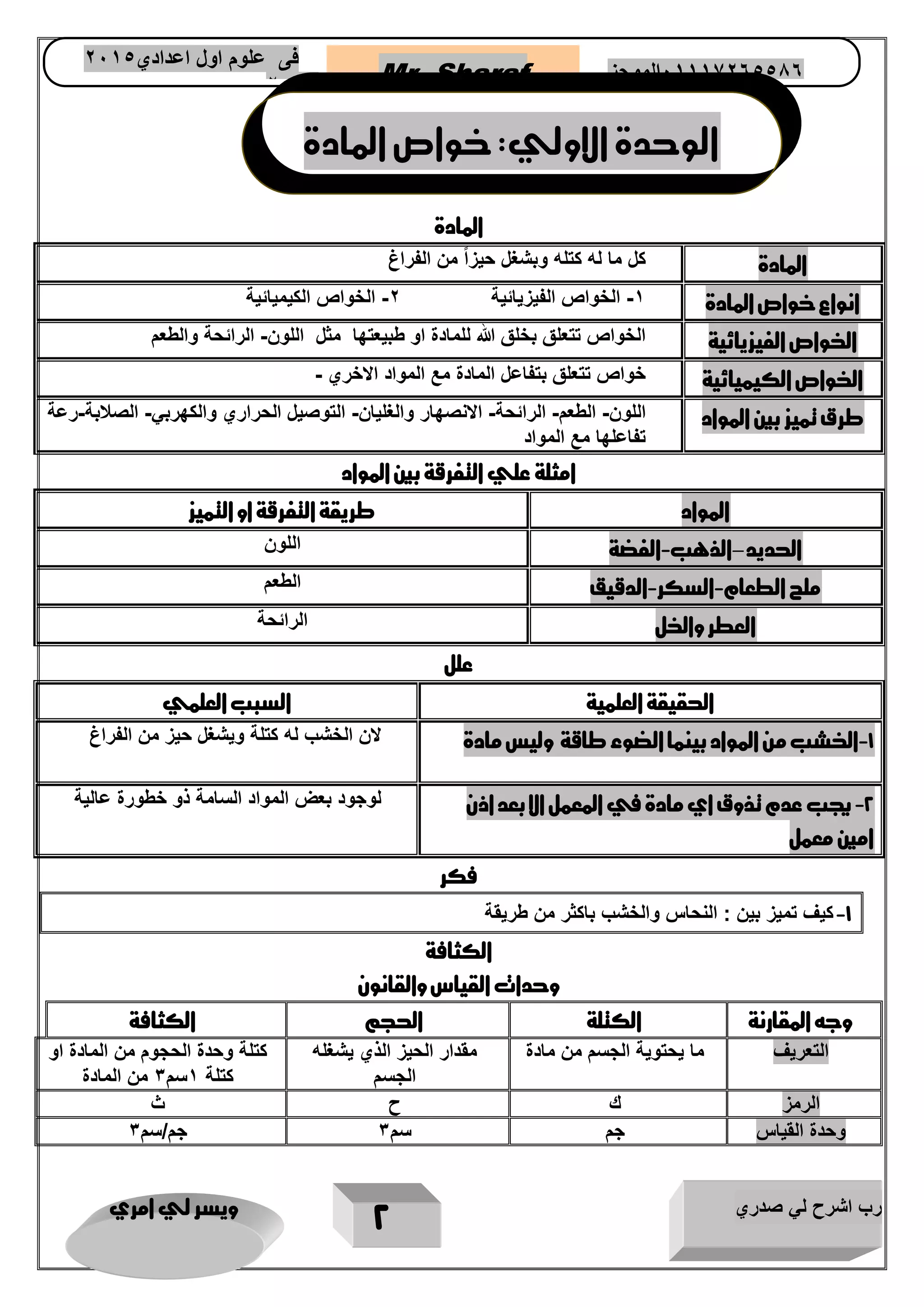 رب اشرح لي صدري ويسر لي امري 
2 
Mr. Sharaf 65556201110 الموجز فى علوم اول اعدادي 2651 
2651 
المادة 
المادة من الفراغ 
كل ما له كتله وبشغل حيزاً 
انواع خواص المادة 1 الخواص الفيزيائية 2 الخواص الكيميائية - - 
الخواص الفيزيائية الخواص تتعلق بخلق الله للمادة او طبيعتها مثل اللون الرائحة والطعم - 
الخواص الكيميائية خواص تتعلق بتفاعل المادة مع المواد الاخري - 
طرق تميز بين المواد اللون الطعم الرائحة الانصهار والغليان التوصيل الحراري والكهربي الصلابة رعة - - - - - - 
تفاعلها مع المواد 
امثلة علي التفرقة بين المواد 
المواد طريقة التفرقة او التميز 
الحديد الذهب الفضة اللون – - 
ملح الطعام السكر الدقيق الطعم - - 
العطر والخل الرائحة 
علل 
الحقيقة العلمية السبب العلمي 
1 الخشب من المواد بينما الضوء طاقة وليس مادة لان الخشب له كتلة ويشغل حيز من الفراغ - 
2 يجب عدم تذوق اي مادة في المعمل الا بعد اذن - 
امين معمل 
لوجود بعض المواد السامة ذو خطورة عالية 
فكر 
1 كيف تميز بين : النحاس والخشب باكثر من طريقة - 
الكثافة 
وحدات القياس والقانون 
وجه المقارنة الكتلة الحجم الكثافة 
التعريف ما يحتوية الجسم من مادة مقدار الحيز الذي يشغله 
الجسم 
كتلة وحدة الحجوم من المادة او 
كتلة 1سم 3 من المادة 
الرمز ك ح ث 
وحدة القياس جم سم 3 جم/سم 3 
الوحدة الاولي: خواص المادة 
 