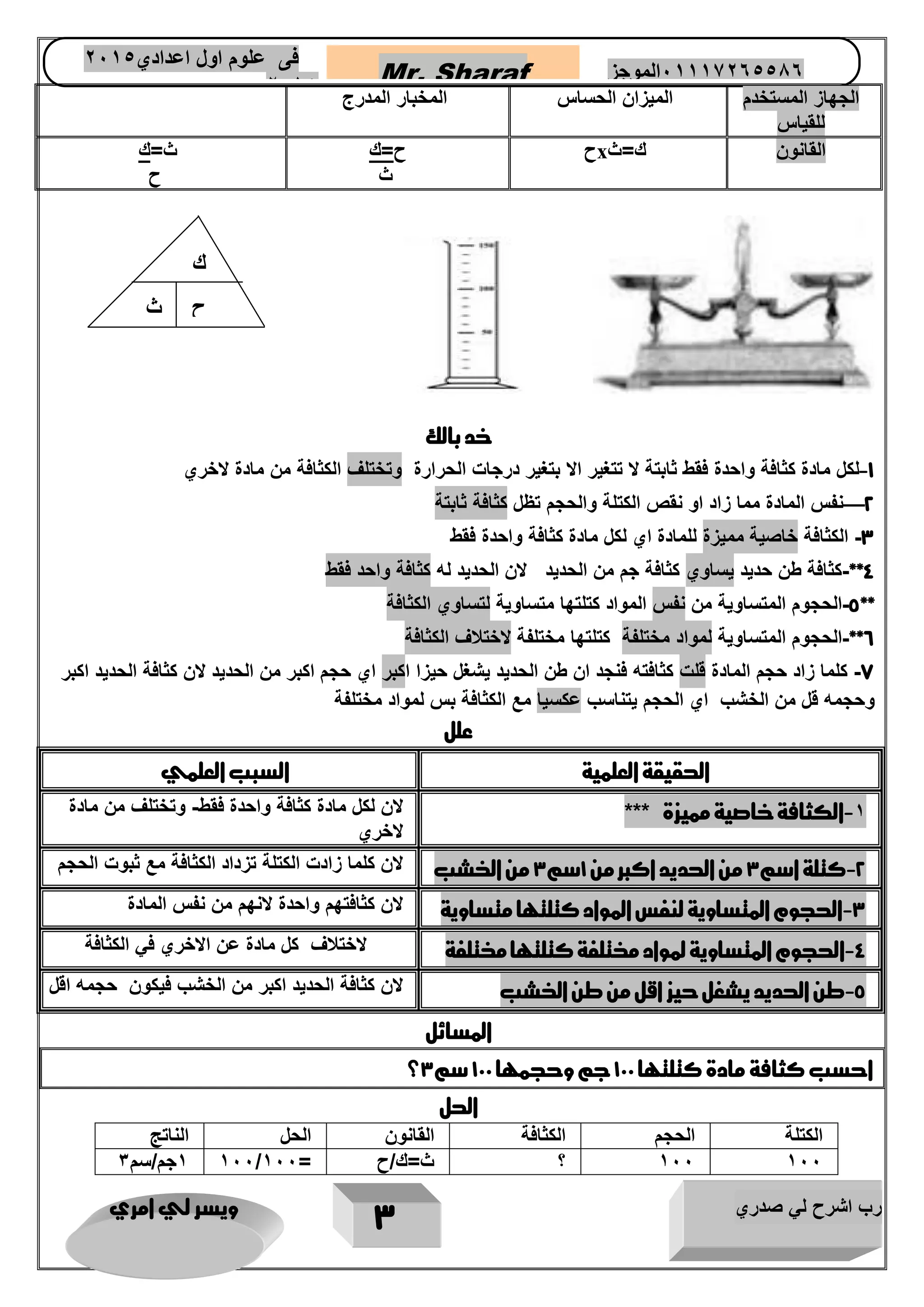 رب اشرح لي صدري ويسر لي امري 
3 
Mr. Sharaf 65556201110 الموجز فى علوم اول اعدادي 2651 
2651 
الجهاز المستخدم 
للقياس 
الميزان الحساس المخبار المدرج 
ح ح=ك x القانون ك=ث 
ث 
ث=ك 
ح 
خد بالك 
-1 لكل مادة كثافة واحدة فقط ثابتة لا تتغير الا بتغير درجات الحرارة وتختلف الكثافة من مادة لاخري 
2—نفس المادة مما زاد او نقص الكتلة والحجم تظل كثافة ثابتة 
-3 الكثافة خاصية مميزة للمادة اي لكل مادة كثافة واحدة فقط 
4**-كثافة طن حديد يساوي كثافة جم من الحديد لان الحديد له كثافة واحد فقط 
-5 الحجوم المتساوية من نفس المواد كتلتها متساوية لتساوي الكثافة ** 
6**-الحجوم المتساوية لمواد مختلفة كتلتها مختلفة لاختلاف الكثافة 
-7 كلما زاد حجم المادة قلت كثافته فنجد ان طن الحديد يشغل حيزا اكبر اي حجم اكبر من الحديد لان كثافة الحديد اكبر 
وحجمه قل من الخشب اي الحجم يتناسب عكسيا مع الكثافة بس لمواد مختلفة 
علل 
الحقيقة العلمية السبب العلمي 
-1 الكثافة خاصية مميزة *** لان لكل مادة كثافة واحدة فقط- وتختلف من مادة 
لاخري 
-2 كتلة اسم 3 من الحديد اكبر من 1سم 3 من الخشب لان كلما زادت الكتلة تزداد الكثافة مع ثبوت الحجم 
-3 الحجوم المتساوية لنفس المواد كتلتها متساوية لان كثافتهم واحدة لانهم من نفس المادة 
-4 الحجوم المتساوية لمواد مختلفة كتلتها مختلفة لاختلاف كل مادة عن الاخري في الكثافة 
-5 طن الحديد يشغل حيز اقل من طن الخشب لان كثافة الحديد اكبر من الخشب فيكون حجمه اقل 
المسائل 
؟ احسب كثافة مادة كتلتها 111 جم وحجمها 111 سم 3 
الحل 
الكتلة الحجم الكثافة القانون الحل الناتج 
1جم/سم 3 111/ 111 ؟ ث=ك/ح = 111 111 
ك 
ح ث 
 