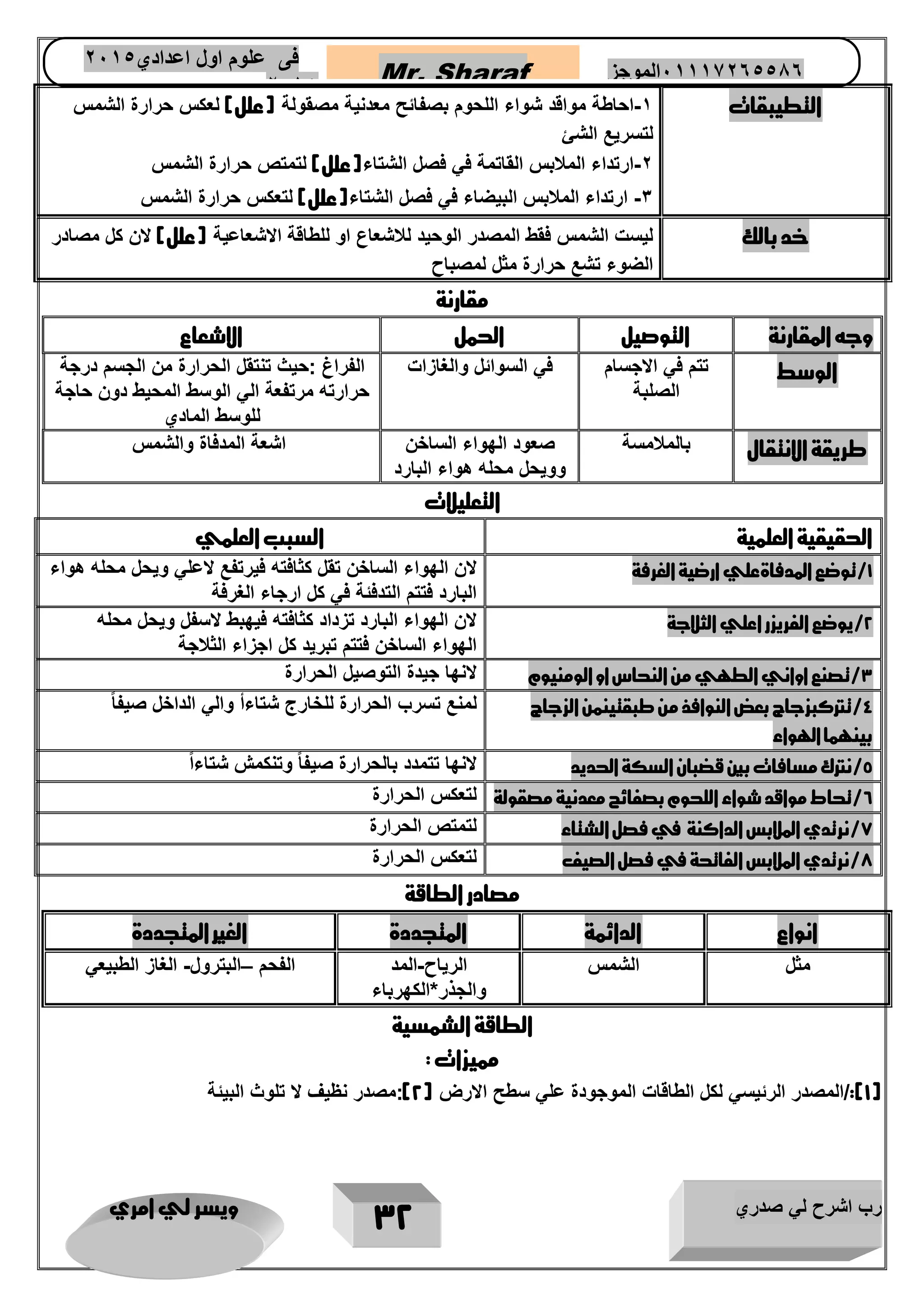 رب اشرح لي صدري ويسر لي امري 
32 
Mr. Sharaf 65556201110 الموجز فى علوم اول اعدادي 2651 
2651 
التطيبقات 1 احاطة مواقد شواء اللحوم بصفائح معدنية مصقولة )علل( لعكس حرارة الشمس - 
لتسريع الشئ 
2 ارتداء الملابس القاتمة في فصل الشتاء)علل( لتمتص حرارة الشمس - 
3 ارتداء الملابس البيضاء في فصل الشتاء)علل( لتعكس حرارة الشمس - 
خد بالك ليست الشمس فقط المصدر الوحيد للاشعاع او للطاقة الاشعاعية )علل( لان كل مصادر 
الضوء تشع حرارة مثل لمصباح 
مقارنة 
وجه المقارنة 
التوصيل 
الحمل 
الاشعاع 
الوسط 
تتم في الاجسام 
الصلبة 
في السوائل والغازات 
الفراغ :حيث تنتقل الحرارة من الجسم درجة 
حرارته مرتفعة الي الوسط المحيط دون حاجة 
للوسط المادي 
طريقة الانتقال 
بالملامسة 
صعود الهواء الساخن 
وويحل محله هواء البارد 
اشعة المدفاة والشمس 
التعليلات 
الحقيقية العلمية 
السبب العلمي 
1/توضع المدفاةعلي ارضية الغرفة 
لان الهواء الساخن تقل كثافته فيرتفع لاعلي ويحل محله هواء 
البارد فتتم التدفئة في كل ارجاء الغرفة 
2/يوضع الفريزر اعلي الثلاجة 
لان الهواء البارد تزداد كثافته فيهبط لاسفل ويحل محله 
الهواء الساخن فتتم تبريد كل اجزاء الثلاجة 
3/تصنع اواني الطهي من النحاس او الومنيوم 
لانها جيدة التوصيل الحرارة 
4/تتركبزجاج بعض النوافذ من طبقتينمن الزجاج 
بينهما الهواء 
لمنع تسرب الحرارة للخارج شتاءأ والي الداخل صيف اً 
5/نترك مسافات بين قضبان السكة الحديد 
لانها تتمدد بالحرارة صيفاً وتنكمش شتاء اً 
6/تحاط مواقد شواء اللحوم بصفائح معدنية مصقولة 
لتعكس الحرارة 
7/نرتدي الملابس الداكنة في فصل الشتاء 
لتمتص الحرارة 
7/نرتدي الملابس الفاتحة في فصل الصيف 
لتعكس الحرارة 
مصادر الطاقة 
انواع الدائمة المتجددة الغير المتجددة 
مثل 
الشمس 
الرياح المد - 
والجذر*الكهرباء 
الفحم البترول الغاز الطبيعي – - 
الطاقة الشمسية 
مميزات : 
1(:/المصدر الرئيسي لكل الطاقات الموجودة علي سطح الارض ) 2(:مصدر نظيف لا تلوث البيئة ( 
 