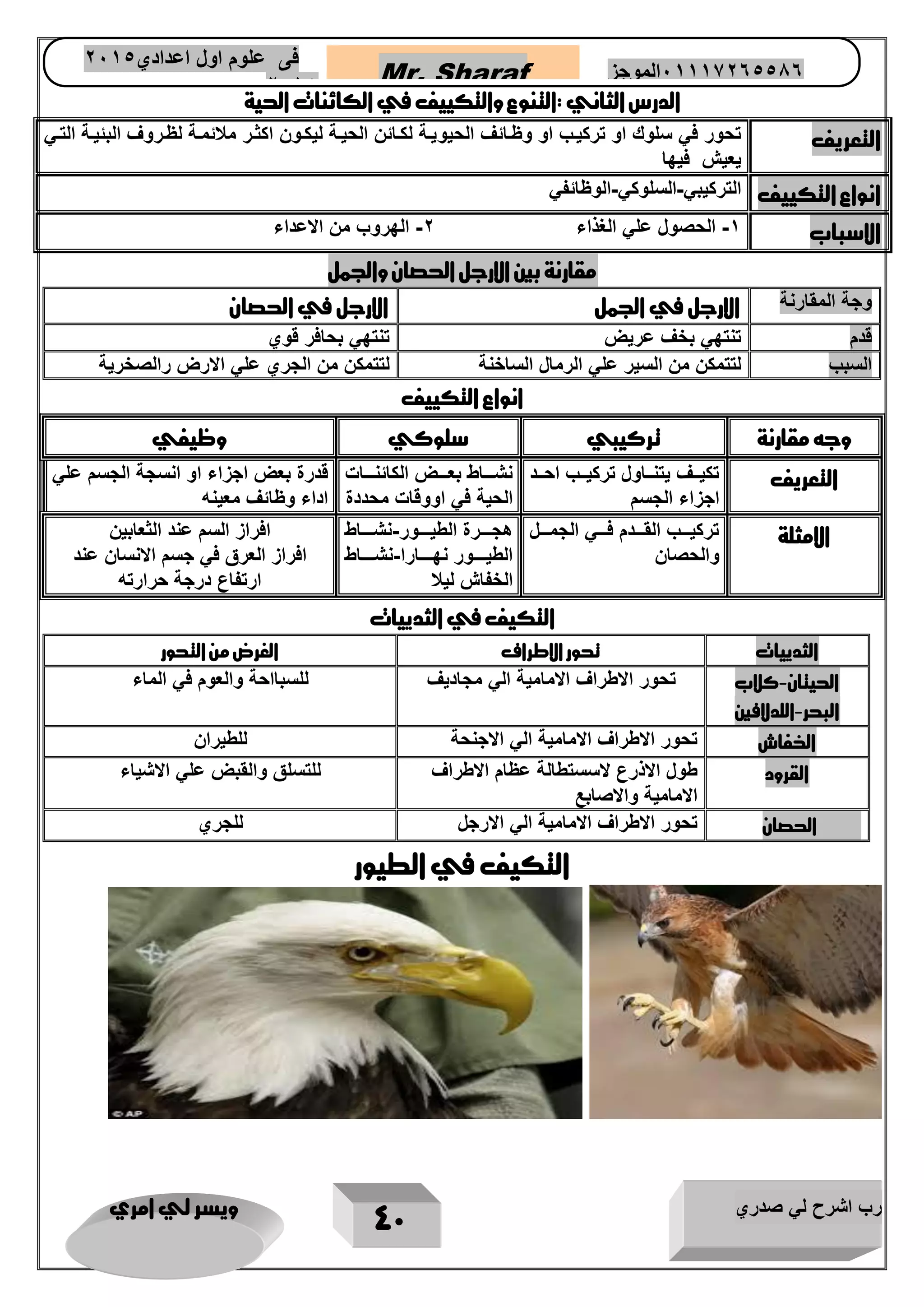 رب اشرح لي صدري ويسر لي امري 
41 
Mr. Sharaf 65556201110 الموجز فى علوم اول اعدادي 2651 
2651 
الدرس الثاني :التنوع والتكييف في الكائنات الحية 
التعريف تحور في سلوك او تركياب او وظاائف الحيوياة لكاائن الحياة ليكاون اكثار ملائماة لظاروف البئياة التاي 
يعيش فيها 
انواع التكييف التركيبي السلوكي الوظائفي - - 
الاسباب 1 الحصول علي الغذاء 2 الهروب من الاعداء - - 
مقارنة بين الارجل الحصان والجمل 
وجة المقارنة الارجل في الجمل الارجل في الحصان 
قدم تنتهي بخف عريض تنتهي بحافر قوي 
السبب لتتمكن من السير علي الرمال الساخنة لتتمكن من الجري علي الارض رالصخرية 
انواع التكييف 
وجه مقارنة تركيبي سلوكي وظيفي 
التعريف تكياااف يتنااااول تركياااب احاااد 
اجزاء الجسم 
نشاااااط بعااااض الكائنااااات 
الحية في اووقات محددة 
قدرة بعض اجزاء او انسجة الجسم علي 
اداء وظائف معينه 
الامثلة تركيااااب القاااادم فااااي الجماااال 
والحصان 
هجاااارة الطيااااور نشاااااط - 
الطياااااور نهاااااارا نشااااااط - 
الخفاش ليلا 
افراز السم عند الثعابين 
افراز العرق في جسم الانسان عند 
ارتفاع درجة حرارته 
التكيف في الثدييات 
الثدييات تحور الاطراف الغرض من التحور 
الحيتان كلاب - 
البحر اللدلافين - 
تحور الاطراف الامامية الي مجاديف للسبااحة والعوم في الماء 
الخفاش تحور الاطراف الامامية الي الاجنحة للطيران 
القرود طول الاذرع لاسستطالة عظام الاطراف 
الامامية والاصابع 
للتسلق والقبض علي الاشياء 
الحصان تحور الاطراف الامامية الي الارجل للجري 
التكيف في الطيور 
 
