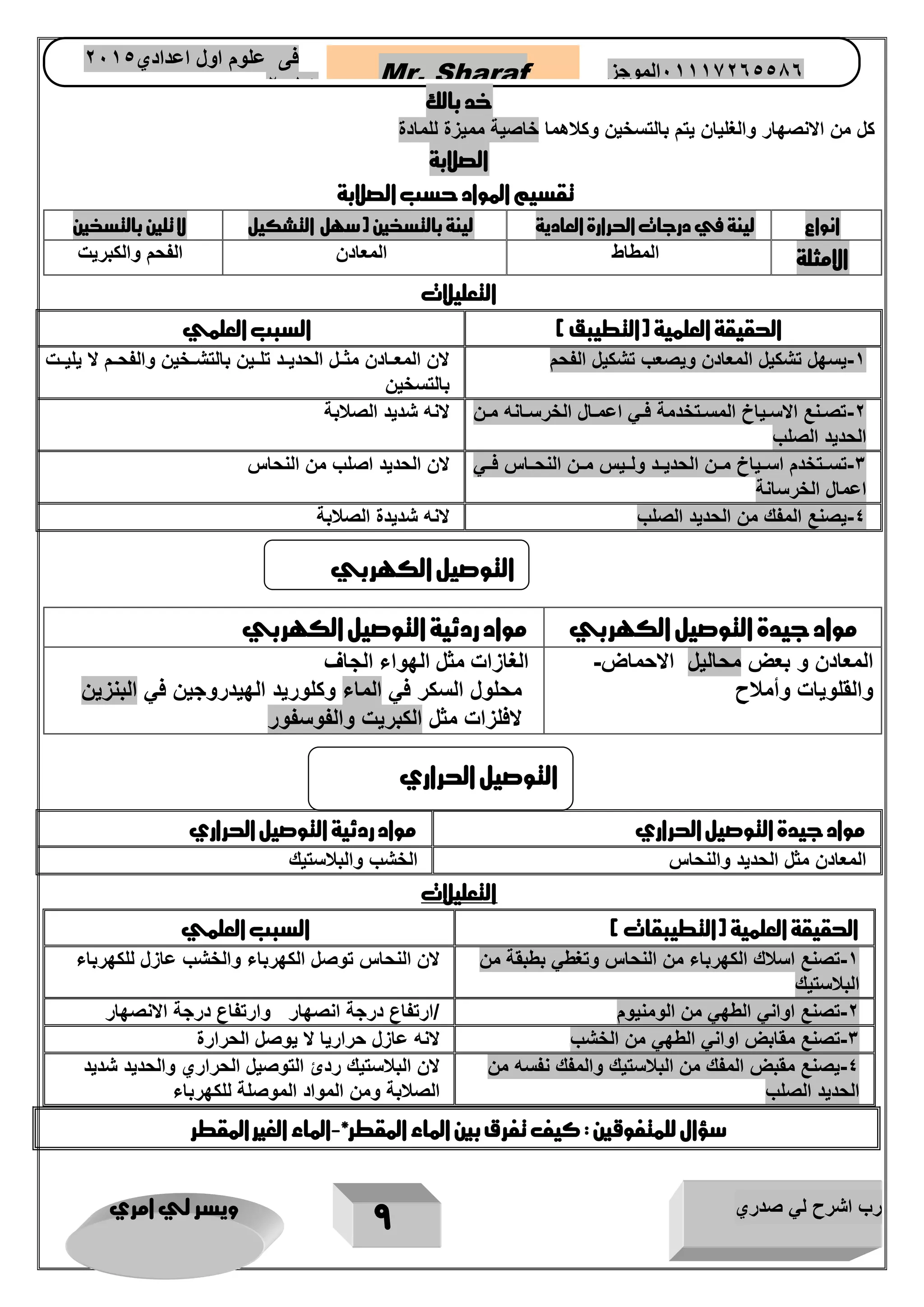 رب اشرح لي صدري ويسر لي امري 
9 
Mr. Sharaf 65556201110 الموجز فى علوم اول اعدادي 2651 
2651 
خد بالك 
كل من الانصهار والغليان يتم بالتسخين وكلاهما خاصية مميزة للمادة 
الصلابة 
تقسيم المواد حسب الصلابة 
انواع لينة في درجات الحرارة العادية لينة بالتسخين )سهل التشكيل لا تلين بالتسخين 
الامثلة المطاط المعادن الفحم والكبريت 
التعليلات 
الحقيقة العلمية )التطيبق ( السبب العلمي 
1 يسهل تشكيل المعادن ويصعب تشكيل الفحم لان المعااادن مثاال الحديااد تلااين بالتشااخين والفحاام لا يلياات - 
بالتسخين 
2 تصاانع الاساايام المسااتخدمة فااي اعمااال الخرسااانه ماان - 
الحديد الصلب 
لانه شديد الصلابة 
3 تسااتخدم اساايام ماان الحديااد ولاايس ماان النحاااس فااي - 
اعمال الخرسانة 
لان الحديد اصلب من النحاس 
4 يصنع المفك من الحديد الصلب لانه شديدة الصلابة - 
مواد جيدة التوصيل الكهربي مواد ردئية التوصيل الكهربي 
المعادن و بعض محاليل الاحماض - 
والقلويات وأملاح 
الغازات مثل الهواء الجاف 
محلول السكر في الماء وكلوريد الهيدروجين في البنزين 
لافلزات مثل الكبريت والفوسفور 
مواد جيدة التوصيل الحراري مواد ردئية التوصيل الحراري 
المعادن مثل الحديد والنحاس الخشب والبلاستيك 
التعليلات 
الحقيقة العلمية )التطيبقات ( السبب العلمي 
1 تصنع اسلاك الكهرباء من النحاس وتغطي بطبقة من - 
البلاستيك 
لان النحاس توصل الكهرباء والخشب عازل للكهرباء 
2 تصنع اواني الطهي من الومنيوم /ارتفاع درجة انصهار وارتفاع درجة الانصهار - 
3 تصنع مقابض اواني الطهي من الخشب لانه عازل حراريا لا يوصل الحرارة - 
4 يصنع مقبض المفك من البلاستيك والمفك نفسه من - 
الحديد الصلب 
لان البلاستيك ردئ التوصيل الحراري والحديد شديد 
الصلابة ومن المواد الموصلة للكهرباء 
سؤال للمتفوقين : كيف تفرق بين الماء المقطر* الماء الغير المقطر - 
التوصيل الكهربي 
التوصيل الحراري 
 