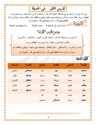 فى ذات يوم زار ) باسم ( مع أصدقائه حديقة الأزهار ، وشاهدوا الورود بأنواعها ، ومدّ سمير يده ؛ 
ليقطف وردة ، فقال باسم : )) الورد يضحك حين نسقيه ويبكى لو قطفناه (( ، وقالت بسمة : )) الوردة إذا 
قطفتها فهى لك ، وإذا تركتها فهى لك ، ولغيرك (( 
لماذا نذهب إلى الحديقة ؟ صف الحديقة . ماذا يعجبك فى الحديقة 
ذات يوم زرنا حديقة الأزهار ، شاهدنا الورد الأحمر ، والأصفر ، والأزرق . 
كانت رائحة الورد عطرة . مدّ سمير يده ؛ ليقطف وردة . 
باسم : )) الورد – يا أصدقائى – مثل الأطفال ؛ يضحك حين نسقيه ، ويبكى لو قطفناه (( 
بسمة : )) الوردة إذا قطفتها فهى لك ، وإذا تركتها فهى لك ، ولغيرك (( 
الكلمة المعنى الكلمة الجمع الكلمة المضاد 
شاهدنا رأينا يوم أيام أصدقائى أعدائى 
عطِرة طيبة رائحة روائح يضحك يبكى 
م دّ بسط وردة ورد الأطفال الشيوخ 
يقطف يقطع حديقة حدائق نسقى نظمئ 
مثل شبه مثل أمثال تركتها أخذتها 
حين عندما يد أيدٍ 
نسقيه نرويه أصدقائى صديقى 
9 
 