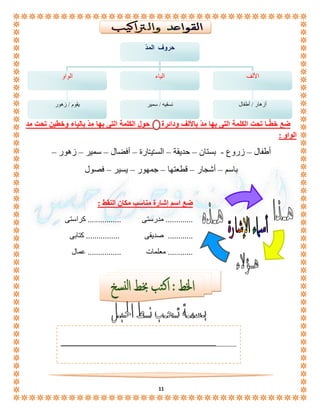 حروف الم دّ 
الألف الياء الواو 
ضع خطًّ ـا تحت الكلمة التى بها مدّ بالألف ودائرة حول الكلمة التى بها مدّ بالياء وخطين تحت مد 
الواو : 
أطفال – زروع - بستان – حديقة – السـّيـّارة – أفضال – سمير – زهور – 
باسم – أشجار – قطعتها – جمهور – يسير – فصول 
ضع اسم إشارة مناسب مكان النقط : 
............. مدرستى ................ كراستى 
............ صديقى ................ كتابى 
............ معلمات ................ عمال 
11 
أزهار / أطفال 
نسقيه / سمير يقوم / زهور 
. 
. 
. 
 