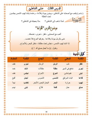 ) باسم ( يلعب مع أصحابه على الشاطئ ، ويبنون بيوتا وقلاعا ، وعندما يشتد لهيب الشمس يجلسون 
تحت المظلة 
لماذا نذهب إلى الشاطئ ؟ ماذا يعجبك فى الشاطئ ؟ 
ألعب مع أصحابى ، نقفز ، نجرى ، نضحك . 
نبنى بالرمل بيوتـًا وقلاعـًا . يغرقها الموج فلا نغضب . 
إذا اشتد لهيب الشمس ، نجلس تحت مظلتنا ، ننظر للبحر وللأمواج . 
ونقول : )) ما أجمل صنع الله ! (( 
الكلمة المعنى الكلمة الجمع الكلمة المضاد 
نقفز نثب الرمل الرمال نجرى نقف 
نجرى نندفع فى السير مظلة مظلات اشتد خمد 
نبنى نقيم/ننشئ الموج الأمواج نجلس نقف 
قلاعا البناء المرتفع الشمس الشموس أجمل أقبح 
لهيب حرارة البحر البحار/البحور/الأبحر نغضب نهدأ 
صنع عمل قلعة قلاع نبنى نهدم 
14 
 