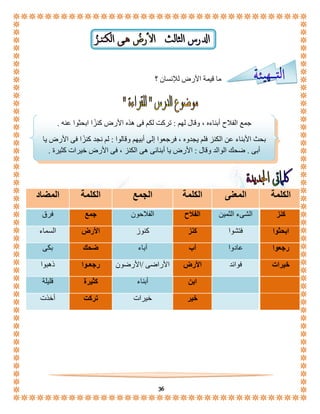 ما قيمة الأرض للإنسان ؟ 
جمع الفلاح أبناءه ، وقال لهم : تركت لكم فى هذه الأرض كنزًا ابحثوا عنه . 
بحث الأبناء عن الكنز فلم يجدوه ، فرجعوا إلى أبيهم وقالوا : لم نجد كنزًا فى الأرض يا 
أبى . ضحك الوالد وقال : الأرض يا أبنائى هى الكنز ، فى الأرض خيرات كثيرة . 
الكلمة المعنى الكلمة الجمع الكلمة المضاد 
كنز الشىء الثمين الفلاح الفلاحون جمع فرق 
ابحثوا فتشوا كنز كنوز الأرض السماء 
رجعوا عادوا أب آباء ضحك بكى 
خيرات فوائد الأرض الأراضى /الأرضون رجعـوا ذهبوا 
ابن أبناء كثيرة قليلة 
خير خيرات تركت أخذت 
36 
 