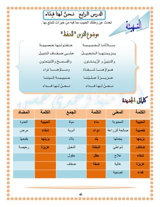 تحدث عن وطنك الحبيب بما فيه من خيرات تتمتع بها . 
بـــــِّـلادُنـَـا الــحـَـبــيــبـَـة حــُـقــُـولــُـهـَا خـَـصـِّيـبــَة 
يــَـزيــنــُـهـــَا الــنـّـخـ ـِّيـــلُ عـلــــى ضـِّـفــَـافِّ الـنـّـيــل 
والتــِّّـيـنُ و الزّيــْــتـــُون والقــــمـــحُ واللـّـيـْـمـُـون 
هــَـواؤُهــَــــا شــــِّـفــَاءُ ومـــــَاؤُهـــــــَا دَواء 
عــَـزيـــــزةٌ عــَـلــيْـنـَـا حــَـبـِّيــبــَـة إلــَـيـْـنـَـا 
نـــَحــنُ لــَهـا فــــِّـداء نـــَحــنُ لــَهـا فــــِّـداء 
الكلمة المعنى الكلمة الجمع الكلمة المضاد 
الحبيبة المحبوبة ماء مياة الحبيبة العدوة 
خصيبة صالحة للزراعة دواء أدوية شفاء مرض 
يزينها يجملها بلد بلاد يزينها يقبحها 
ضفاف شواطئ النخلة النخيل عزيزة رخيصة 
شفاء علاج حقل حقول 
عزيزة غالية ضفة ضفاف 
40 
فداء تضحية 
 