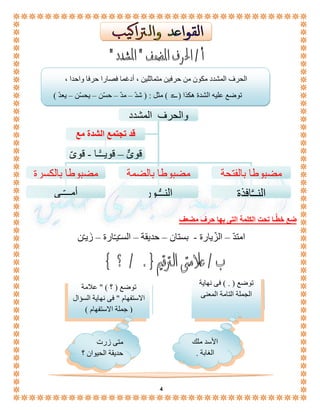 الحرف المشدد مكون من حرفين متماثلين ، أدغما فصارا حرفا واحدا ، 
توضع عليه الشدة هكذا ) ( مثل : ) شدّ – مدّ – حسّن – يحسّن – يعدّ ( 
والحرف المشدد 
قد تجتمع الشدة مع 
التنوين 
قوىٌّ – قويــًّـا - قوىٍّ 
مضبوطا بالفتحة مضبوطا بالضمة مضبوطا بالكسرة 
النــَّافذة النــُّـور أمـــِّّـى 
4 
ضع خطًّـا تحت الكلمة التى بها حرف مضعف 
امتدّ – الزّيارة - بستان – حديقة – السـّيـّارة – زَيـّن 
توضع ) . ( فى نهاية 
الجملة التامة المعنى 
الأسد ملك 
الغابة . 
توضع ) ؟ ( " علامة 
الاستفهام " فى نهاية السؤال 
) جملة الاستفهام ( 
متى زرت 
حديقة الحيوان ؟ 
 