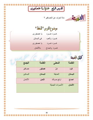 ماذا تعرف عن العصافير ؟ 
غـــرد غــــرد يا عصفورى 
غـــرد والعب فى البستان 
غـــرد غـــرد يا عصفورى 
غـــرد واصدح بالألحان 
الكلمة المعنى الكلمة الجمع 
غرد غنّ عصفور عصافير 
البستان الحديقة البستان البساتين 
اصدح ارفع صوتك اللحن الألحان 
61 
الألحان الأصوات الجميلة 
 