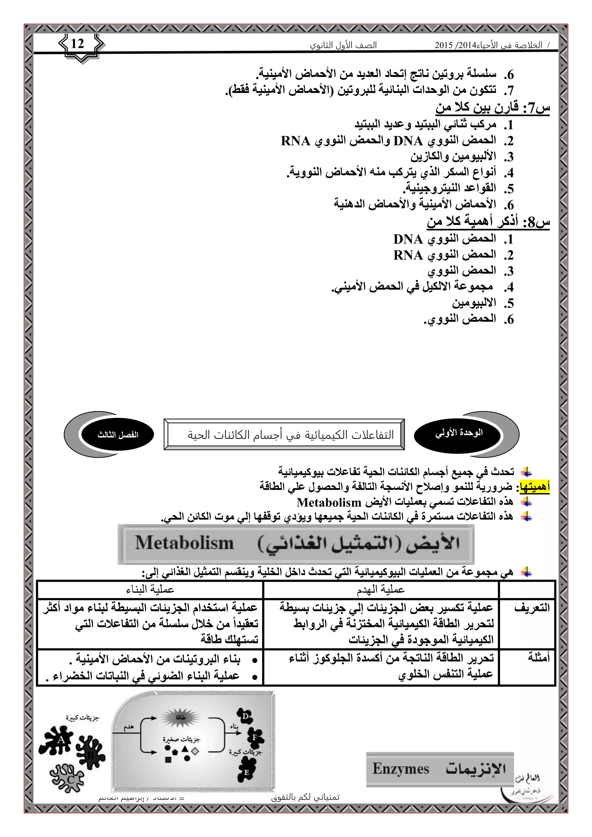 4102 الصف الأول الثانوي 12 / الخلاصة في الأحياء 4102  
6. سلسلة بروتين ناتج إتحاد العديد من الأحماض الأمينية. 
7. تتكون من الوحدات البنائية للبروتين )الأحماض الأمينية فقط(. 
الوحدة الأولي التفاعلات الكيميائية في أجسام الكائنات الحية الفصل الثالث 
الأستاذ / إبراهيم العالم  تمنياتي لكم بالتفوق 
س 7: قارن بين كلا من 
1. مركب ثنائي الببتيد وعديد الببتيد 
RNA والحمض النووي DNA 2. الحمض النووي 
3. الألبيومين والكازين 
4. أنواع السكر الذي يتركب منه الأحماض النووية. 
5. القواعد النيتروجينية. 
6. الأحماض الأمينية والأحماض الدهنية 
س 8: أذكر أهمية كلا من 
DNA 1. الحمض النووي 
RNA 2. الحمض النووي 
3. الحمض النووي 
4. مجموعة الالكيل في الحمض الأميني. 
5. الالبيومين 
6. الحمض النووي. 
تحدث في جميع أجسام الكائنات الحية تفاعلات بيوكيميائية 
أهميتها: ضرورية للنمو وإصلاح الأنسجة التالفة والحصول علي الطاقة 
Metabolism هذه التفاعلات تسمي بعمليات الأيض 
هذه التفاعلات مستمرة في الكائنات الحية جميعها ويؤدي توقفها إلي موت الكائن الحي. 
هي مجموعة من العمليات البيوكيميائية التي تحدث داخل الخلية وينقسم التمثيل الغذائي إلى: 
عملية الهدم عملية البناء 
التعريف عملية تكسير بعض الجزيئات إلي جزيئات بسيطة 
لتحرير الطاقة الكيميائية المختزنة في الروابط 
الكيميائية الموجودة في الجزيئات 
عملية استخدام الجزيئات البسيطة لبناء مواد أكثر 
تعقيداً من خلال سلسلة من التفاعلات التي 
تستهلك طاقة 
أمثلة تحرير الطاقة الناتجة من أكسدة الجلوكوز أثناء 
عملية التنفس الخلوي 
بناء البروتينات من الأحماض الأمينية .  
عملية البناء الضوئي في النباتات الخضراء .  
 