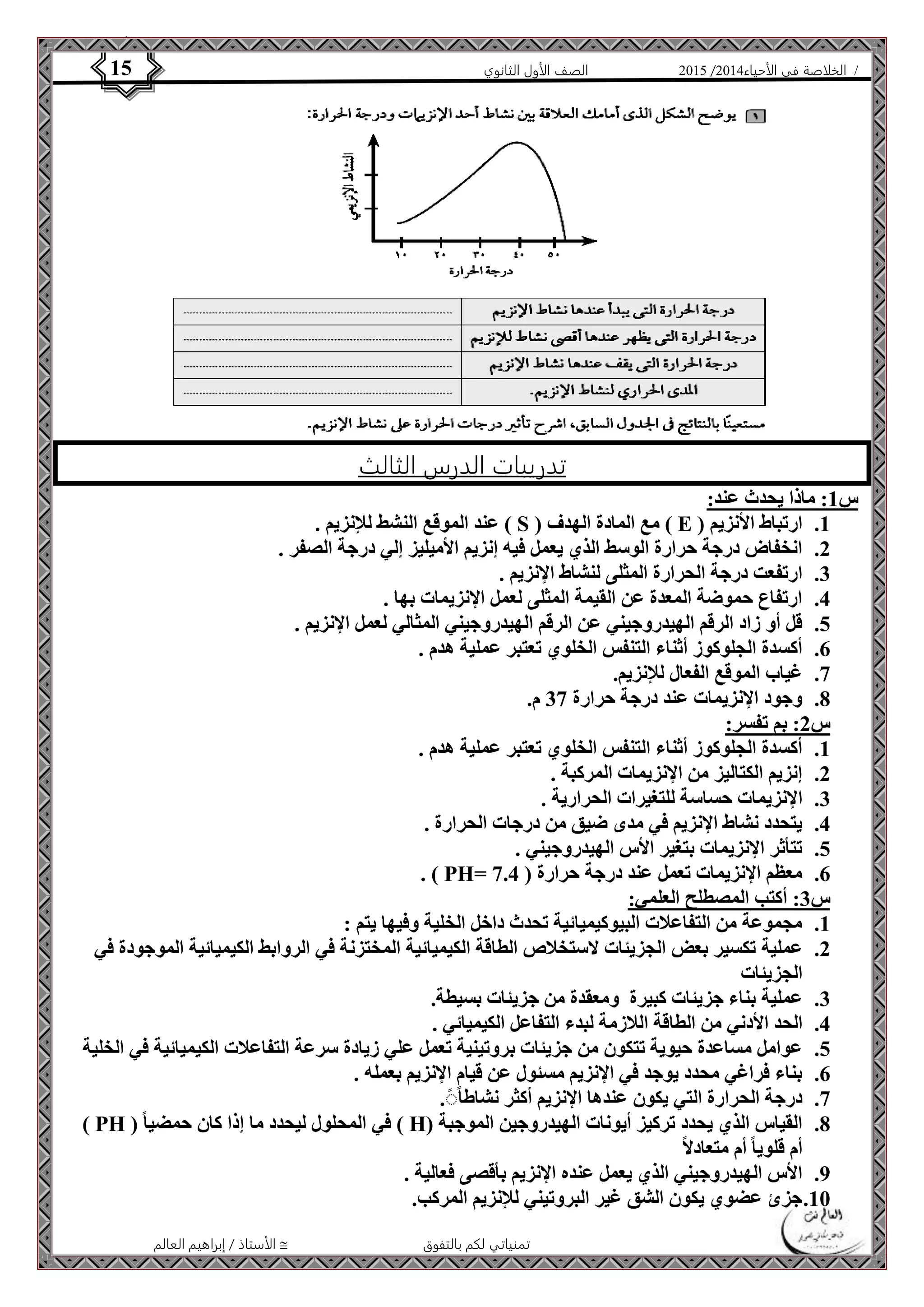 4102 الصف الأول الثانوي 15 / الخلاصة في الأحياء 4102  
تدريبات الدرس الثالث 
الأستاذ / إبراهيم العالم  تمنياتي لكم بالتفوق 
س 1: ماذا يحدث عند: 
عند الموقع النشط للإنزيم . ) S ( مع المادة الهدف ) E ( 1. ارتباط الأنزيم 
2. انخفاض درجة حرارة الوسط الذي يعمل فيه إنزيم الأميليز إلي درجة الصفر . 
3. ارتفعت درجة الحرارة المثلى لنشاط الإنزيم . 
4. ارتفاع حموضة المعدة عن القيمة المثلى لعمل الإنزيمات بها . 
5. قل أو زاد الرقم الهيدروجيني عن الرقم الهيدروجيني المثالي لعمل الإنزيم . 
6. أكسدة الجلوكوز أثناء التنفس الخلوي تعتبر عملية هدم . 
7. غياب الموقع الفعال للإنزيم. 
8. وجود الإنزيمات عند درجة حرارة 37 م. 
س 2: بم تفسر: 
1. أكسدة الجلوكوز أثناء التنفس الخلوي تعتبر عملية هدم . 
2. إنزيم الكتاليز من الإنزيمات المركبة . 
3. الإنزيمات حساسة للتغيرات الحرارية . 
4. يتحدد نشاط الإنزيم في مدى ضيق من درجات الحرارة . 
5. تتأثر الإنزيمات بتغير الأس الهيدروجيني . 
. ) PH= 6. معظم الإنزيمات تعمل عند درجة حرارة ) 7.4 
س 3: أكتب المصطلح العلمي: 
1. مجموعة من التفاعلات البيوكيميائية تحدث داخل الخلية وفيها يتم : 
2. عملية تكسير بعض الجزيئات لاستخلاص الطاقة الكيميائية المختزنة في الروابط الكيميائية الموجودة في 
الجزيئات 
3. عملية بناء جزيئات كبيرة ومعقدة من جزيئات بسيطة. 
4. الحد الأدني من الطاقة اللازمة لبدء التفاعل الكيميائي . 
5. عوامل مساعدة حيوية تتكون من جزيئات بروتينية تعمل علي زيادة سرعة التفاعلات الكيميائية في الخلية 
6. بناء فراغي محدد يوجد في الإنزيم مسئول عن قيام الإنزيم بعمله . 
7. درجة الحرارة التي يكون عندها الإنزيم أكثر نشاطا .ًًً 
) PH ( في المحلول ليحدد ما إذا كان حمضيا ) H( 8. القياس الذي يحدد تركيز أيونات الهيدروجين الموجبة 
أم قلويا أم متعادلاً 
9. الأس الهيدروجيني الذي يعمل عنده الإنزيم بأقصى فعالية . 
11 . جزئ عضوي يكون الشق غير البروتيني للإنزيم المركب. 
 