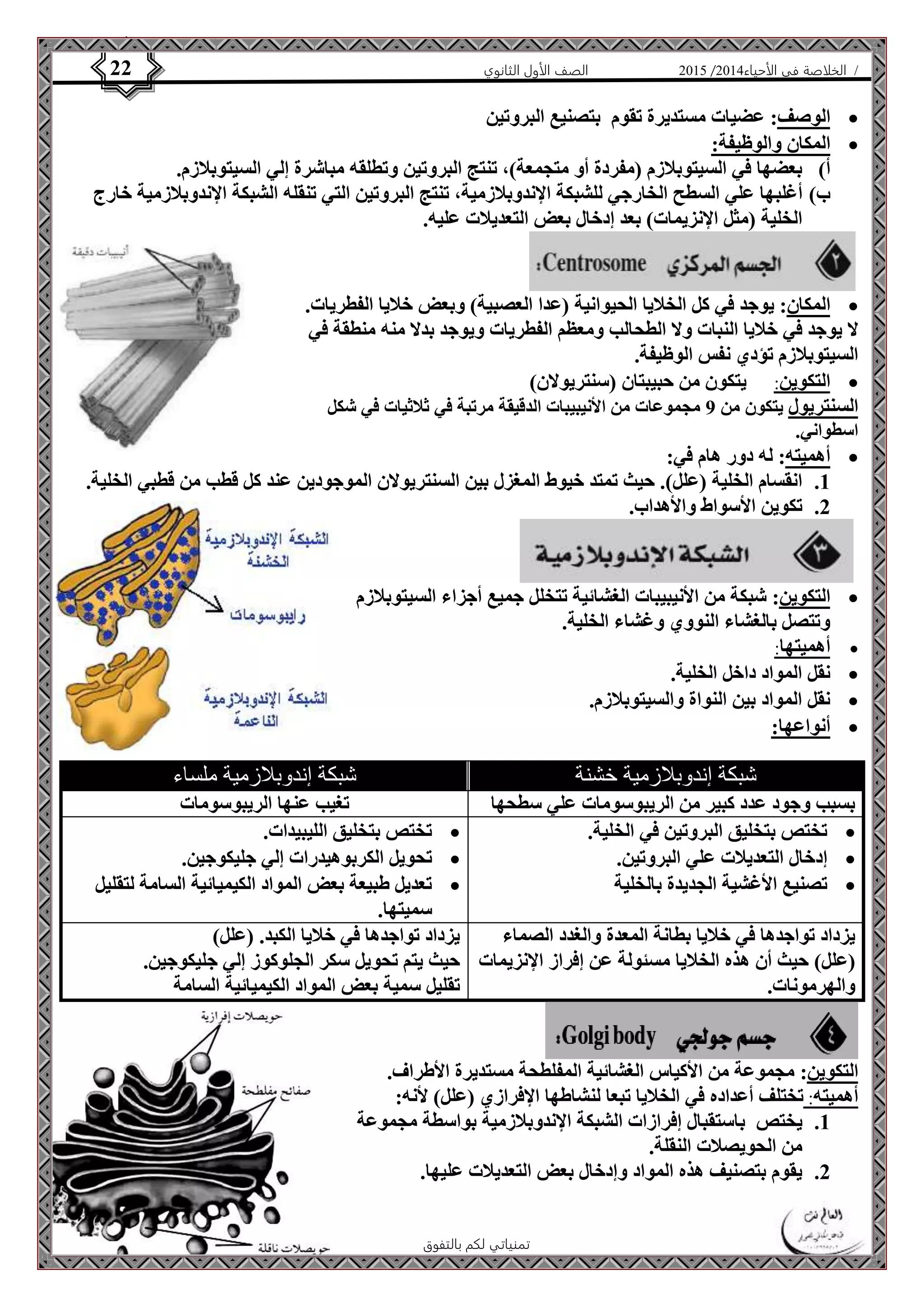 4102 الصف الأول الثانوي 22 / الخلاصة في الأحياء 4102  
الوصف: عضيات مستديرة تقوم بتصنيع البروتين  
الأستاذ / إبراهيم العالم  تمنياتي لكم بالتفوق 
المكان والوظيفة:  
أ( بعضها في السيتوبلازم )مفردة أو متجمعة(، تنتج البروتين وتطلقه مباشرة إلي السيتوبلازم. 
ب( أغلبها علي السطح الخارجي للشبكة الإندوبلازمية، تنتج البروتين التي تنقله الشبكة الإندوبلازمية خارج 
الخلية )مثل الإنزيمات( بعد إدخال بعض التعديلات عليه. 
المكان: يوجد في كل الخلايا الحيوانية )عدا العصبية( وبعض خلايا الفطريات.  
لا يوجد في خلايا النبات ولا الطحالب ومعظم الفطريات ويوجد بدلا منه منطقة في 
السيتوبلازم تؤدي نفس الوظيفة. 
التكوين: يتكون من حبيبتان )سنتريولان(  
السنتريول يتكون من 9 مجموعات من الأنيبيبات الدقيقة مرتبة في ثلاثيات في شكل 
اسطواني. 
أهميته: له دور هام في:  
1. انقسام الخلية )علل(. حيث تمتد خيوط المغزل بين السنتريولان الموجودين عند كل قطب من قطبي الخلية. 
2. تكوين الأسواط والأهداب. 
التكوين: شبكة من الأنيبيبات الغشائية تتخلل جميع أجزاء السيتوبلازم  
وتتصل بالغشاء النووي وغشاء الخلية. 
أهميتها:  
نقل المواد داخل الخلية.  
نقل المواد بين النواة والسيتوبلازم.  
أنواعها:  
شبكة إندوبلازمية خشنة شبكة إندوبلازمية ملساء 
بسبب وجود عدد كبير من الريبوسومات علي سطحها تغيب عنها الريبوسومات 
تختص بتخليق البروتين في الخلية.  
إدخال التعديلات علي البروتين.  
تصنيع الأغشية الجديدة بالخلية  
تختص بتخليق الليبيدات.  
تحويل الكربوهيدرات إلي جليكوجين.  
تعديل طبيعة بعض المواد الكيميائية السامة لتقليل  
سميتها. 
يزداد تواجدها في خلايا بطانة المعدة والغدد الصماء 
)علل( حيث أن هذه الخلايا مسئولة عن إفراز الإنزيمات 
والهرمونات. 
يزداد تواجدها في خلايا الكبد. )علل( 
حيث يتم تحويل سكر الجلوكوز إلي جليكوجين. 
تقليل سمية بعض المواد الكيميائية السامة 
التكوين: مجموعة من الأكياس الغشائية المفلطحة مستديرة الأطراف. 
أهميته: تختلف أعداده في الخلايا تبعا لنشاطها الإفرازي )علل( لأنه: 
1. يختص باستقبال إفرازات الشبكة الإندوبلازمية بواسطة مجموعة 
من الحويصلات النقلة. 
2. يقوم بتصنيف هذه المواد وإدخال بعض التعديلات عليها. 
 