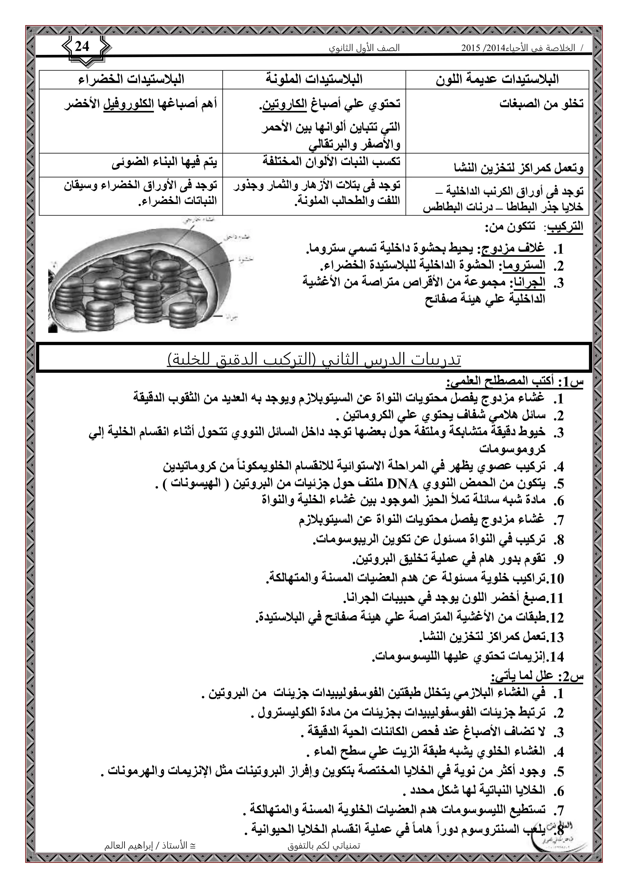 4102 الصف الأول الثانوي 24 / الخلاصة في الأحياء 4102  
البلاستيدات عديمة اللون البلاستيدات الملونة البلاستيدات الخضراء 
تخلو من الصبغات 
تحتوي علي أصباغ الكاروتين. 
التي تتباين ألوانها بين الأحمر 
والأصفر والبرتقالي 
أهم أصباغها الكلوروفيل الأخضر 
وتعمل كمراكز لتخزين النشا تكسب النبات الألوان المختلفة يتم فيها البناء الضوئى 
توجد فى بتلات الأزهار والثمار وجذور 
توجد فى أوراق الكرنب الداخلية – 
اللفت والطحالب الملونة. 
خلايا جذر البطاطا – درنات البطاطس 
توجد فى الأوراق الخضراء وسيقان 
النباتات الخضراء. 
الأستاذ / إبراهيم العالم  تمنياتي لكم بالتفوق 
التركيب: تتكون من: 
1. غلاف مزدوج: يحيط بحشوة داخلية تسمي ستروما. 
2. الستروما: الحشوة الداخلية للبلاستيدة الخضراء. 
3. الجرانا: مجموعة من الأقراص متراصة من الأغشية 
الداخلية علي هيئة صفائح 
تدريبات الدرس الثاني )التركيب الدقيق للخلية( 
س 1: أكتب المصطلح العلمي: 
1. غشاء مزدوج يفصل محتويات النواة عن السيتوبلازم ويوجد به العديد من الثقوب الدقيقة 
2. سائل هلامي شفاف يحتوي علي الكروماتين . 
3. خيوط دقيقة متشابكة وملتفة حول بعضها توجد داخل السائل النووي تتحول أثناء انقسام الخلية إلي 
كروموسومات 
4. تركيب عصوي يظهر في المراحلة الاستوائية للانقسام الخلويمكونا من كروماتيدين 
ملتف حول جزئيات من البروتين ) الهيسونات ( . DNA 5. يتكون من الحمض النووي 
6. مادة شبه سائلة تملأ الحيز الموجود بين غشاء الخلية والنواة 
7. غشاء مزدوج يفصل محتويات النواة عن السيتوبلازم 
8. تركيب في النواة مسئول عن تكوين الريبوسومات. 
9. تقوم بدور هام في عملية تخليق البروتين. 
11 . تراكيب خلوية مسئولة عن هدم العضيات المسنة والمتهالكة. 
11 . صبغ أخضر اللون يوجد في حبيبات الجرانا. 
12 . طبقات من الأغشية المتراصة علي هيئة صفائح في البلاستيدة. 
13 . تعمل كمراكز لتخزين النشا. 
14 . إنزيمات تحتوي عليها الليسوسومات. 
س 2: علل لما يأتي: 
1. في الغشاء البلازمي يتخلل طبقتين الفوسفوليبيدات جزيئات من البروتين . 
2. ترتبط جزيئات الفوسفوليبيدات بجزيئات من مادة الكوليسترول . 
3. لا تضاف الأصباغ عند فحص الكائنات الحية الدقيقة . 
4. الغشاء الخلوي يشبه طبقة الزيت علي سطح الماء . 
5. وجود أكثر من نوية في الخلايا المختصة بتكوين وإفراز البروتينات مثل الإنزيمات والهرمونات . 
6. الخلايا النباتية لها شكل محدد . 
7. تستطيع الليسوسومات هدم العضيات الخلوية المسنة والمتهالكة . 
8. يلعب السنتروسوم دوراً هاما في عملية انقسام الخلايا الحيوانية . 
 