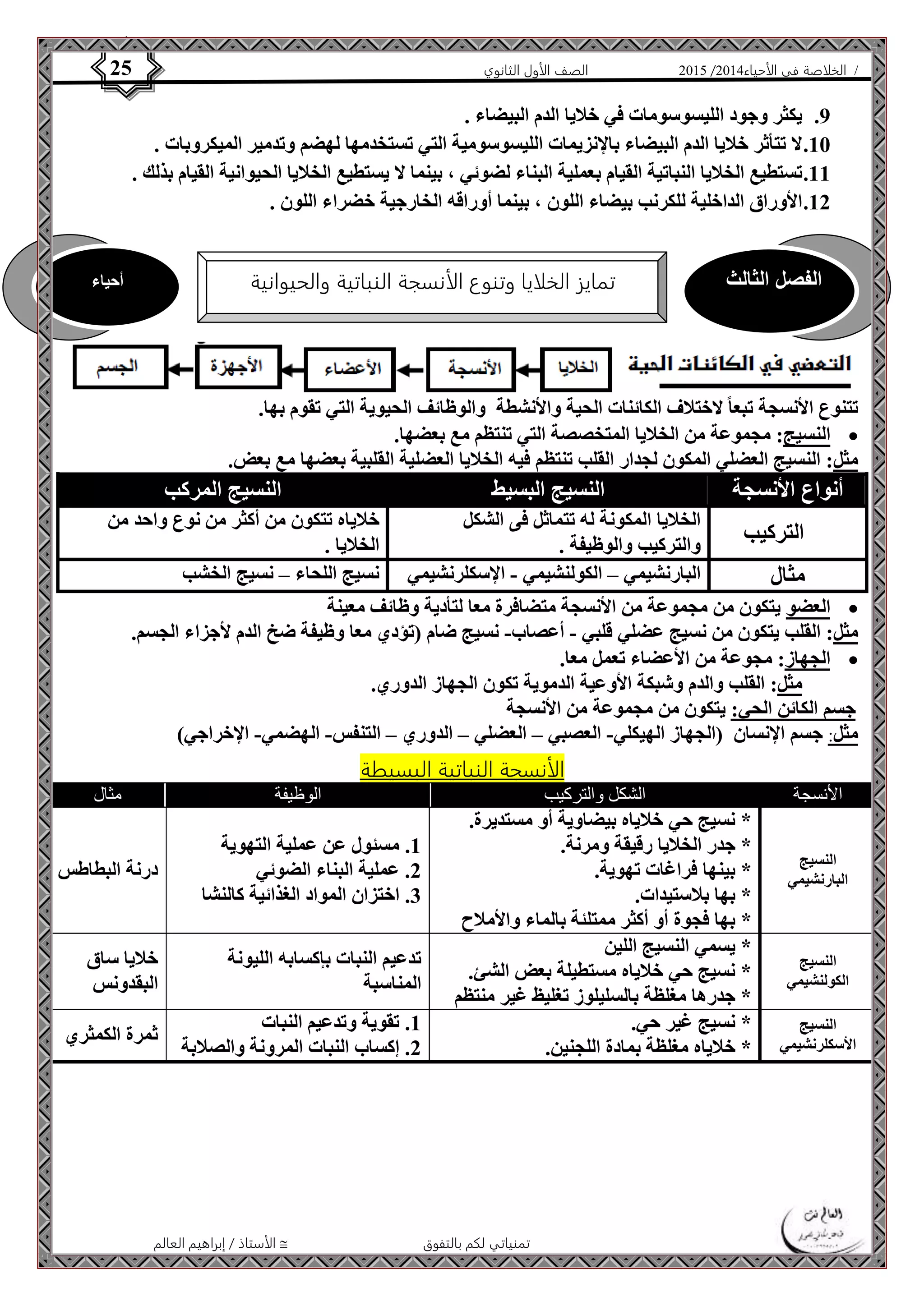 4102 الصف الأول الثانوي 25 / الخلاصة في الأحياء 4102  
9. يكثر وجود الليسوسومات في خلايا الدم البيضاء . 
11 . لا تتأثر خلايا الدم البيضاء بالإنزيمات الليسوسومية التي تستخدمها لهضم وتدمير الميكروبات . 
11 . تستطيع الخلايا النباتية القيام بعملية البناء لضوئي ، بينما لا يستطيع الخلايا الحيوانية القيام بذلك . 
12 . الأوراق الداخلية للكرنب بيضاء اللون ، بينما أوراقه الخارجية خضراء اللون . 
الفصل الثالث تمايز الخلايا وتنوع الأنسجة النباتية والحيوانية أحياء 
تتنوع الأنسجة تبعا لاختلاف الكائنات الحية والأنشطة والوظائف الحيوية التي تقوم بها. 
النسيج: مجموعة من الخلايا المتخصصة التي تنتظم مع بعضها.  
مثل: النسيج العضلي المكون لجدار القلب تنتظم فيه الخلايا العضلية القلبية بعضها مع بعض. 
أنواع الأنسجة النسيج البسيط النسيج المركب 
الأستاذ / إبراهيم العالم  تمنياتي لكم بالتفوق 
التركيب 
الخلايا المكونة له تتماثل فى الشكل 
والتركيب والوظيفة . 
خلاياه تتكون من أكثر من نوع واحد من 
الخلايا . 
مثال البارنشيمي – الكولنشيمي - الإسكلرنشيمي نسيج اللحاء – نسيج الخشب 
العضو يتكون من مجموعة من الأنسجة متضافرة معا لتأدية وظائف معينة  
مثل: القلب يتكون من نسيج عضلي قلبي - أعصاب- نسيج ضام )تؤدي معا وظيفة ضخ الدم لأجزاء الجسم. 
الجهاز: مجوعة من الأعضاء تعمل معا.  
مثل: القلب والدم وشبكة الأوعية الدموية تكون الجهاز الدوري. 
جسم الكائن الحي: يتكون من مجموعة من الأنسجة 
مثل: جسم الإنسان )الجهاز الهيكلي- العصبي – العضلي – الدوري – التنفس- الهضمي- الإخراجي( 
الأنسجة النباتية البسيطة 
الأنسجة الشكل والتركيب الوظيفة مثال 
النسيج 
البارنشيمي 
* نسيج حي خلاياه بيضاوية أو مستديرة. 
* جدر الخلايا رقيقة ومرنة. 
* بينها فراغات تهوية. 
* بها بلاستيدات. 
* بها فجوة أو أكثر ممتلئة بالماء والأملاح 
1. مسئول عن عملية التهوية 
2. عملية البناء الضوئي 
3. اختزان المواد الغذائية كالنشا 
درنة البطاطس 
النسيج 
الكولنشيمي 
* يسمي النسيج اللين 
* نسيج حي خلاياه مستطيلة بعض الشئ. 
* جدرها مغلظة بالسليلوز تغليظ غير منتظم 
تدعيم النبات بإكسابه الليونة 
المناسبة 
خلايا ساق 
البقدونس 
النسيج 
الأسكلرنشيمي 
* نسيج غير حي. 
* خلاياه مغلظة بمادة اللجنين. 
1. تقوية وتدعيم النبات 
2. إكساب النبات المرونة والصلابة 
ثمرة الكمثري 
 