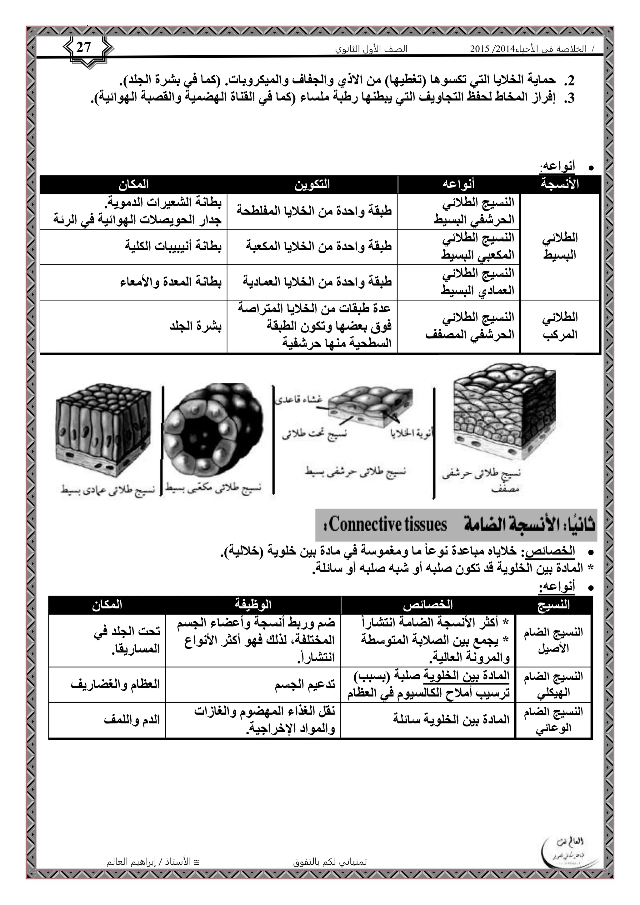 4102 الصف الأول الثانوي 27 / الخلاصة في الأحياء 4102  
2. حماية الخلايا التي تكسوها )تغطيها( من الاذي والجفاف والميكروبات. )كما في بشرة الجلد(. 
3. إفراز المخاط لحفظ التجاويف التي يبطنها رطبة ملساء )كما في القناة الهضمية والقصبة الهوائية(. 
الأستاذ / إبراهيم العالم  تمنياتي لكم بالتفوق 
أنواعه:  
الأنسجة أنواعه التكوين المكان 
الطلائي 
البسيط 
النسيج الطلائي 
الحرشفي البسيط 
طبقة واحدة من الخلايا المفلطحة 
بطانة الشعيرات الدموية. 
جدار الحويصلات الهوائية في الرئة 
النسيج الطلائي 
المكعبي البسيط 
طبقة واحدة من الخلايا المكعبة بطانة أنيبيبات الكلية 
النسيج الطلائي 
العمادي البسيط 
طبقة واحدة من الخلايا العمادية بطانة المعدة والأمعاء 
الطلائي 
المركب 
النسيج الطلائي 
الحرشفي المصفف 
عدة طبقات من الخلايا المتراصة 
فوق بعضها وتكون الطبقة 
السطحية منها حرشفية 
بشرة الجلد 
الخصائص: خلاياه مباعدة نوعا ما ومغموسة في مادة بين خلوية )خلالية(.  
* المادة بين الخلوية قد تكون صلبه أو شبه صلبه أو سائلة. 
أنواعه:  
النسيج الخصائص الوظيفة المكان 
النسيج الضام 
الأصيل 
* أكثر الأنسجة الضامة انتشار اً 
* يجمع بين الصلابة المتوسطة 
والمرونة العالية. 
ضم وربط أنسجة وأعضاء الجسم 
المختلفة، لذلك فهو أكثر الأنواع 
انتشاراً. 
تحت الجلد في 
المساريقا. 
النسيج الضام 
الهيكلي 
المادة بين الخلوية صلبة )بسبب( 
ترسيب أملاح الكالسيوم في العظام 
تدعيم الجسم العظام والغضاريف 
النسيج الضام 
الوعائي 
المادة بين الخلوية سائلة 
نقل الغذاء المهضوم والغازات 
والمواد الإخراجية. 
الدم واللمف 
 