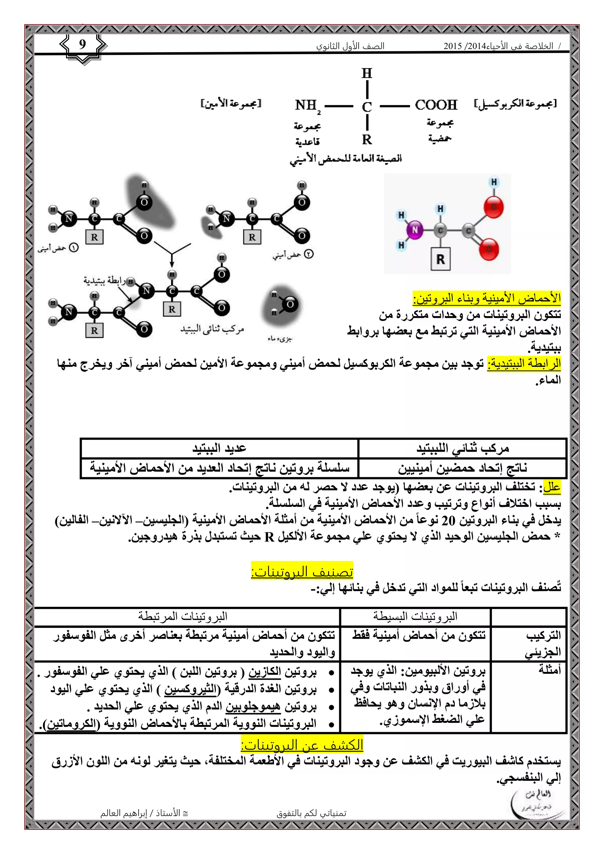 4102 الصف الأول الثانوي 9 / الخلاصة في الأحياء 4102  
الأحماض الأمينية وبناء البروتين: 
تتكون البروتينات من وحدات متكررة من 
الأحماض الأمينية التي ترتبط مع بعضها بروابط 
ببتيدية. 
الرابطة الببتيدية: توجد بين مجموعة الكربوكسيل لحمض أميني ومجموعة الأمين لحمض أميني آخر ويخرج منها 
الماء. 
مركب ثنائي اللببتيد عديد الببتيد 
ناتج إتحاد حمضين أمينيين سلسلة بروتين ناتج إتحاد العديد من الأحماض الأمينية 
علل: تختلف البروتينات عن بعضها )يوجد عدد لا حصر له من البروتينات. 
بسبب اختلاف أنواع وترتيب وعدد الأحماض الأمينية في السلسلة. 
يدخل في بناء البروتين 21 نوعا من الأحماض الأمينية من أمثلة الأحماض الأمينية )الجليسين– الآلانين– الفالين( 
حيث تستبدل بذرة هيدروجين. R * حمض الجليسين الوحيد الذي لا يحتوي علي مجموعة الألكيل 
تصنيف البروتينات: 
ت صنف البروتينات تبعا للمواد التي تدخل في بنائها إلي:- 
البروتينات البسيطة البروتينات المرتبطة 
الأستاذ / إبراهيم العالم  تمنياتي لكم بالتفوق 
التركيب 
الجزيئي 
تتكون من أحماض أمينية فقط تتكون من أحماض أمينية مرتبطة بعناصر أخرى مثل الفوسفور 
واليود والحديد 
أمثلة بروتين الألبيومين: الذي يوجد 
في أوراق وبذور النباتات وفي 
بلازما دم الإنسان وهو يحافظ 
علي الضغط الإسموزي. 
بروتين الكازين ) بروتين اللبن ( الذي يحتوي علي الفوسفور .  
بروتين الغدة الدرقية )الثيروكسين ( الذي يحتوي علي اليود  
بروتين هيموجلوبين الدم الذي يحتوي علي الحديد .  
البروتينات النووية المرتبطة بالأحماض النووية )الكروماتين(.  
الكشف عن البروتينات: 
يستخدم كاشف البيوريت في الكشف عن وجود البروتينات في الأطعمة المختلفة، حيث يتغير لونه من اللون الأزرق 
إلي البنفسجي. 
 